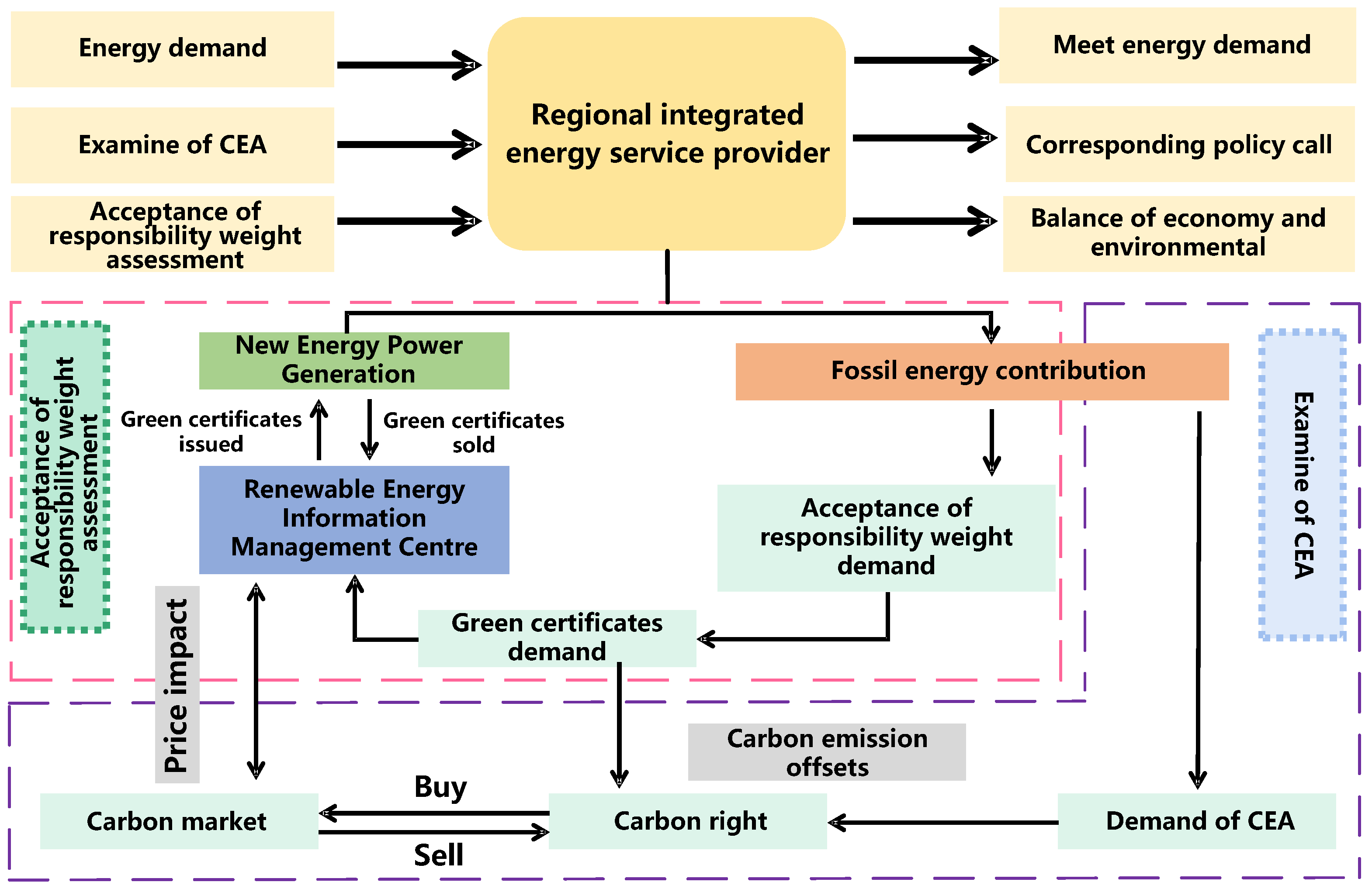 Sustainability 15 15766 g003