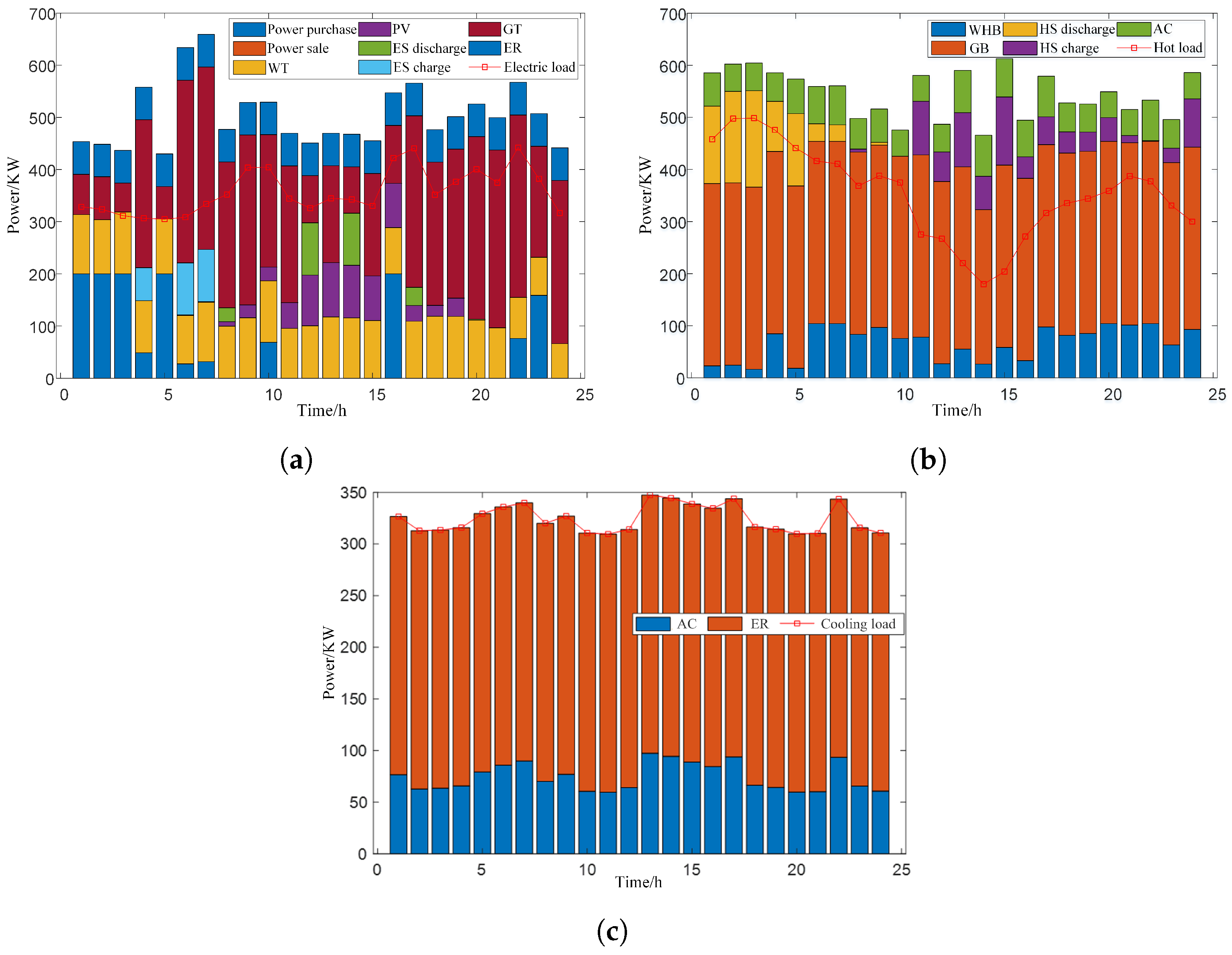 Sustainability 15 15766 g004
