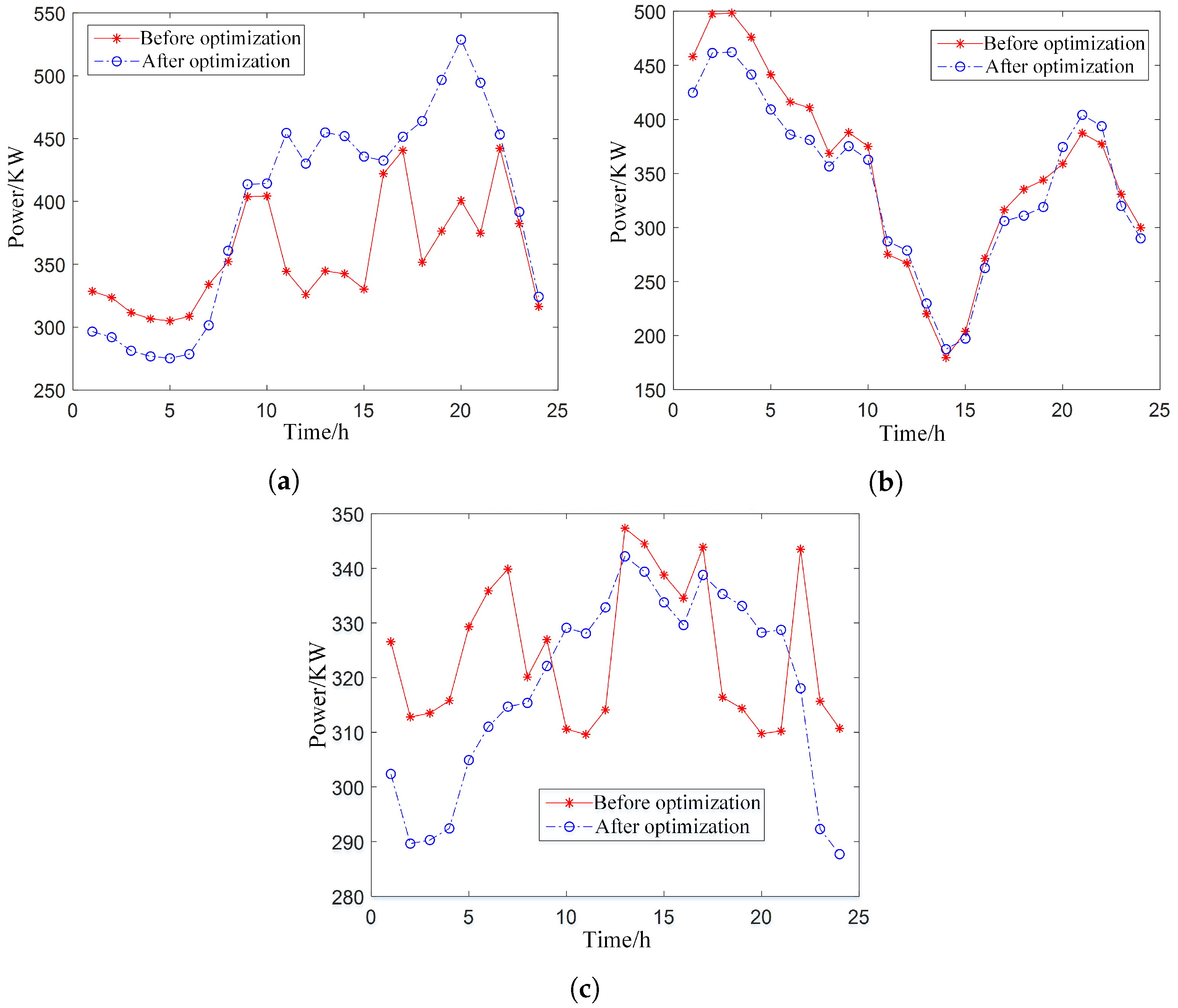 Sustainability 15 15766 g008