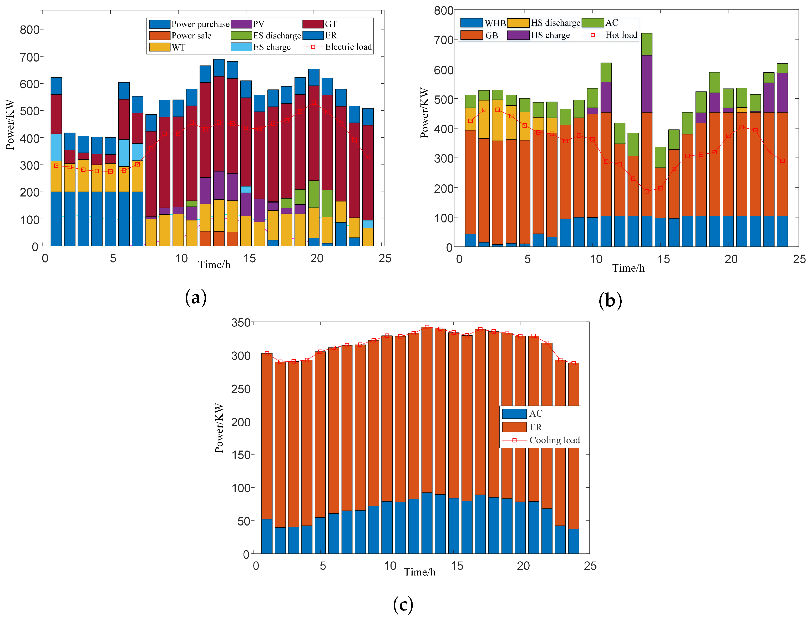 Sustainability 15 15766 g009