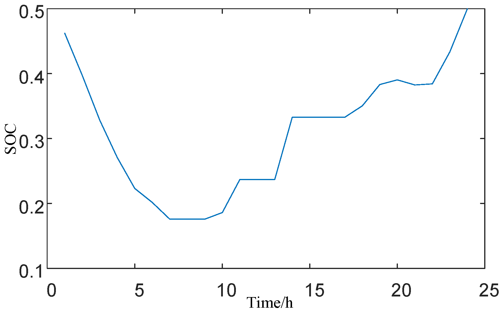 Sustainability 15 15766 g011