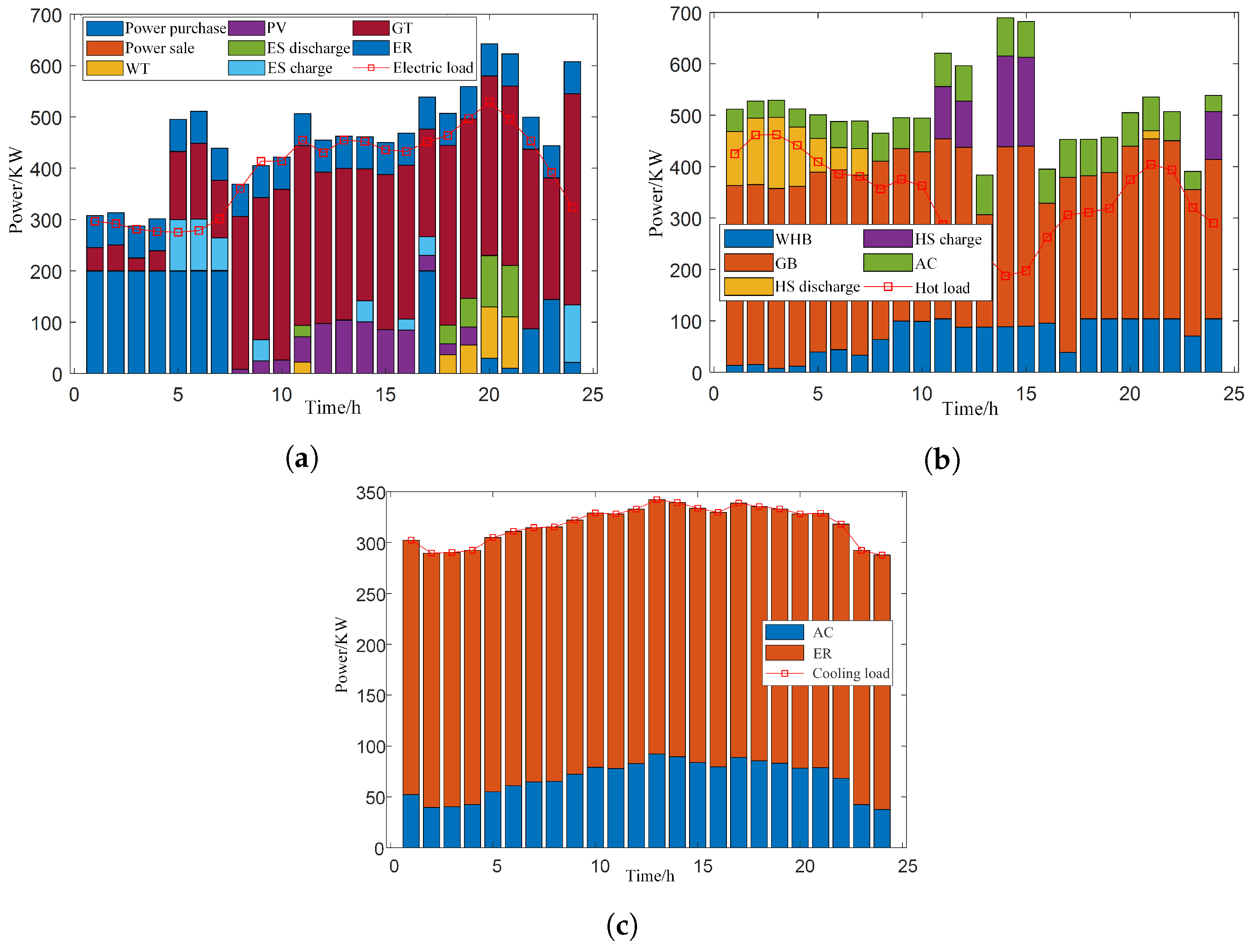 Sustainability 15 15766 g012