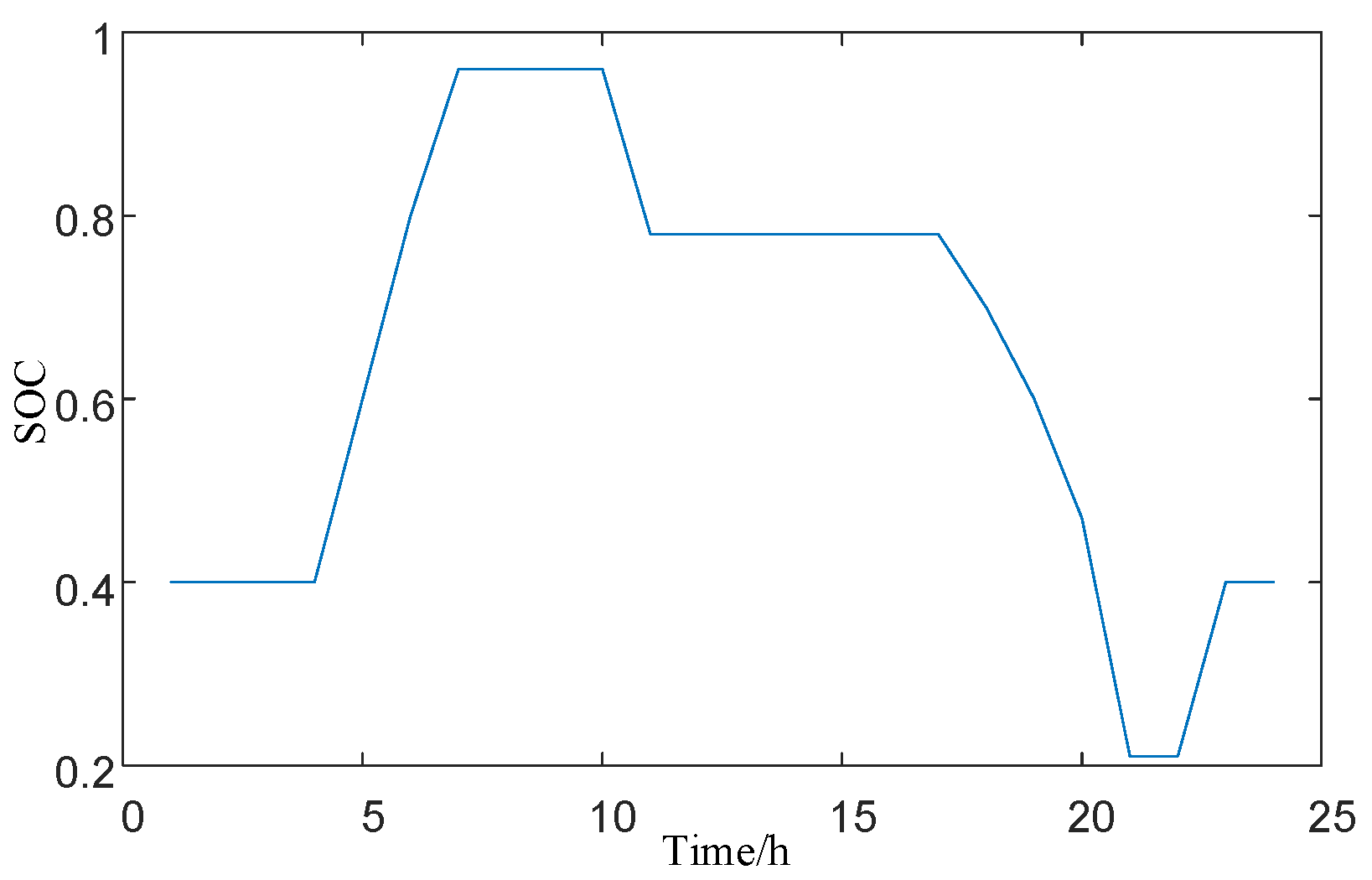 Sustainability 15 15766 g013