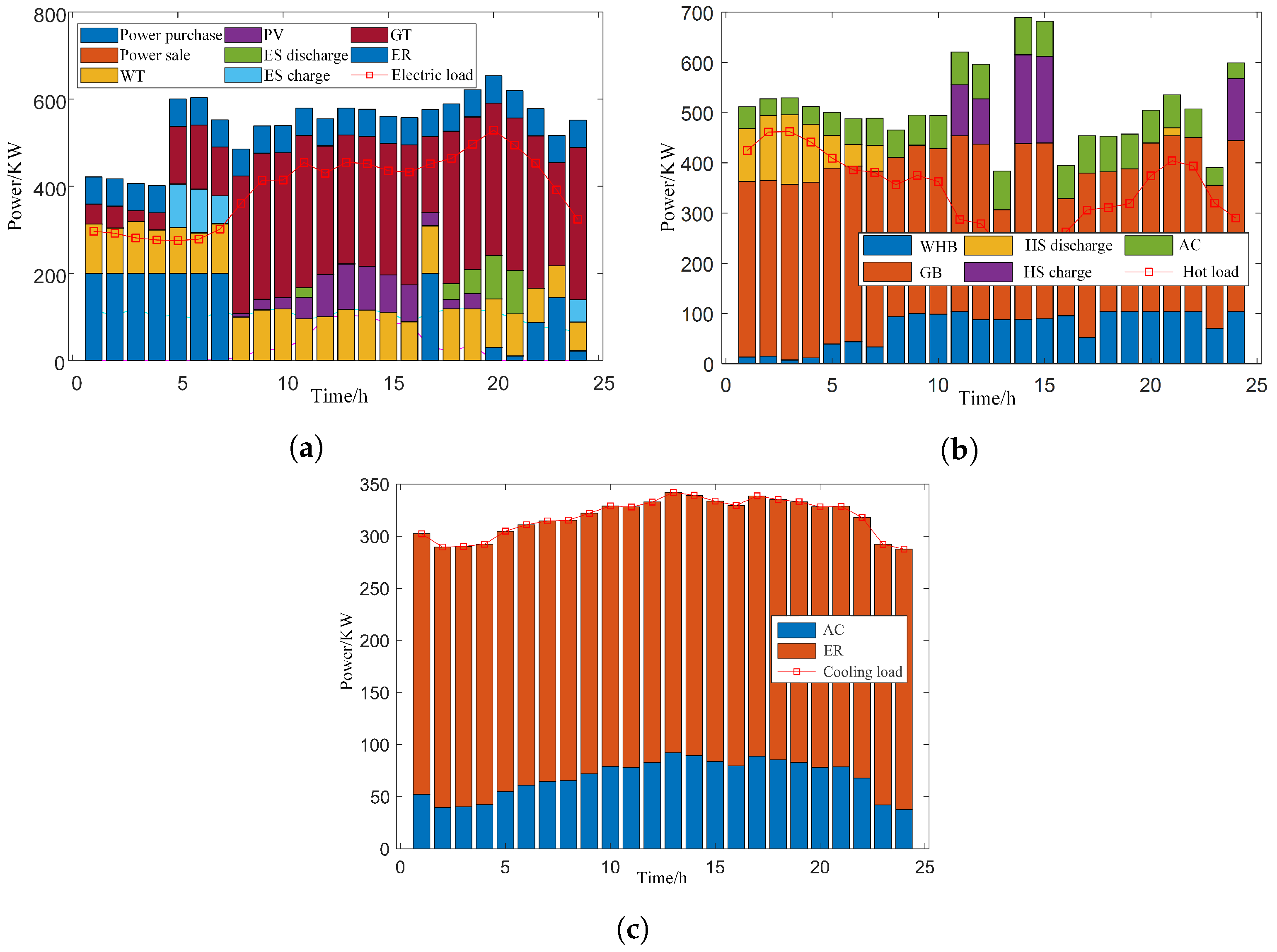 Sustainability 15 15766 g015
