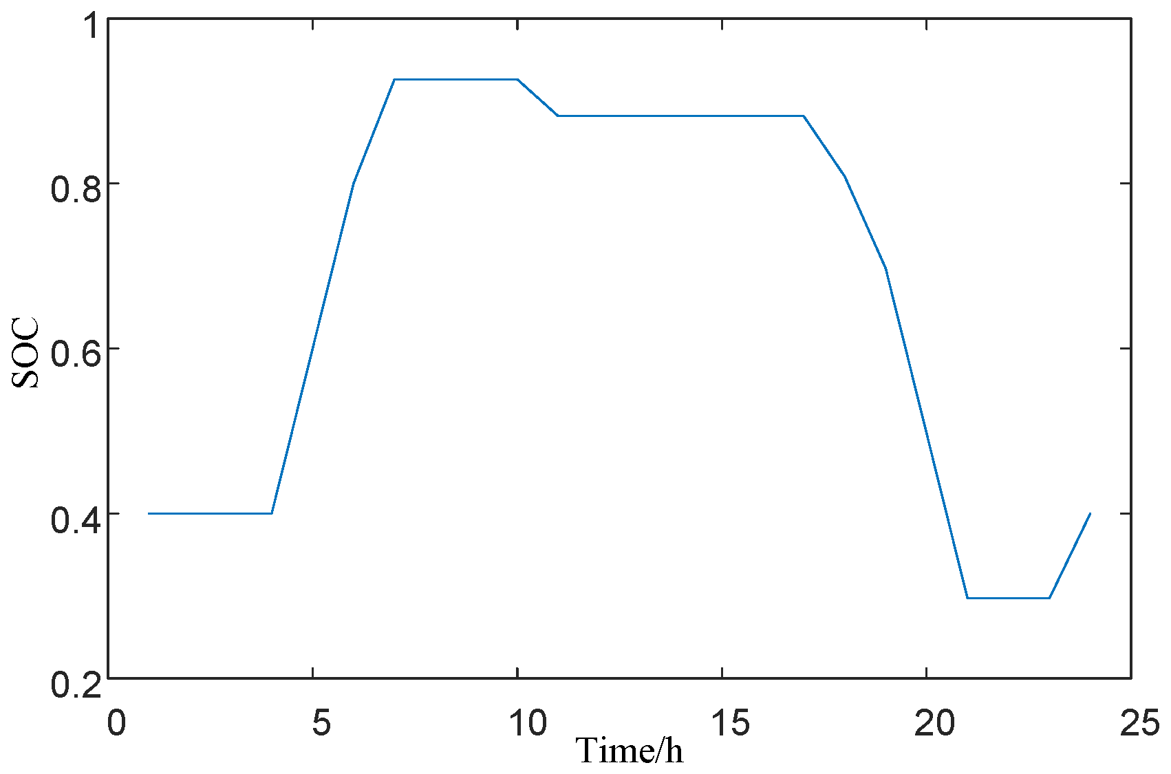 Sustainability 15 15766 g016