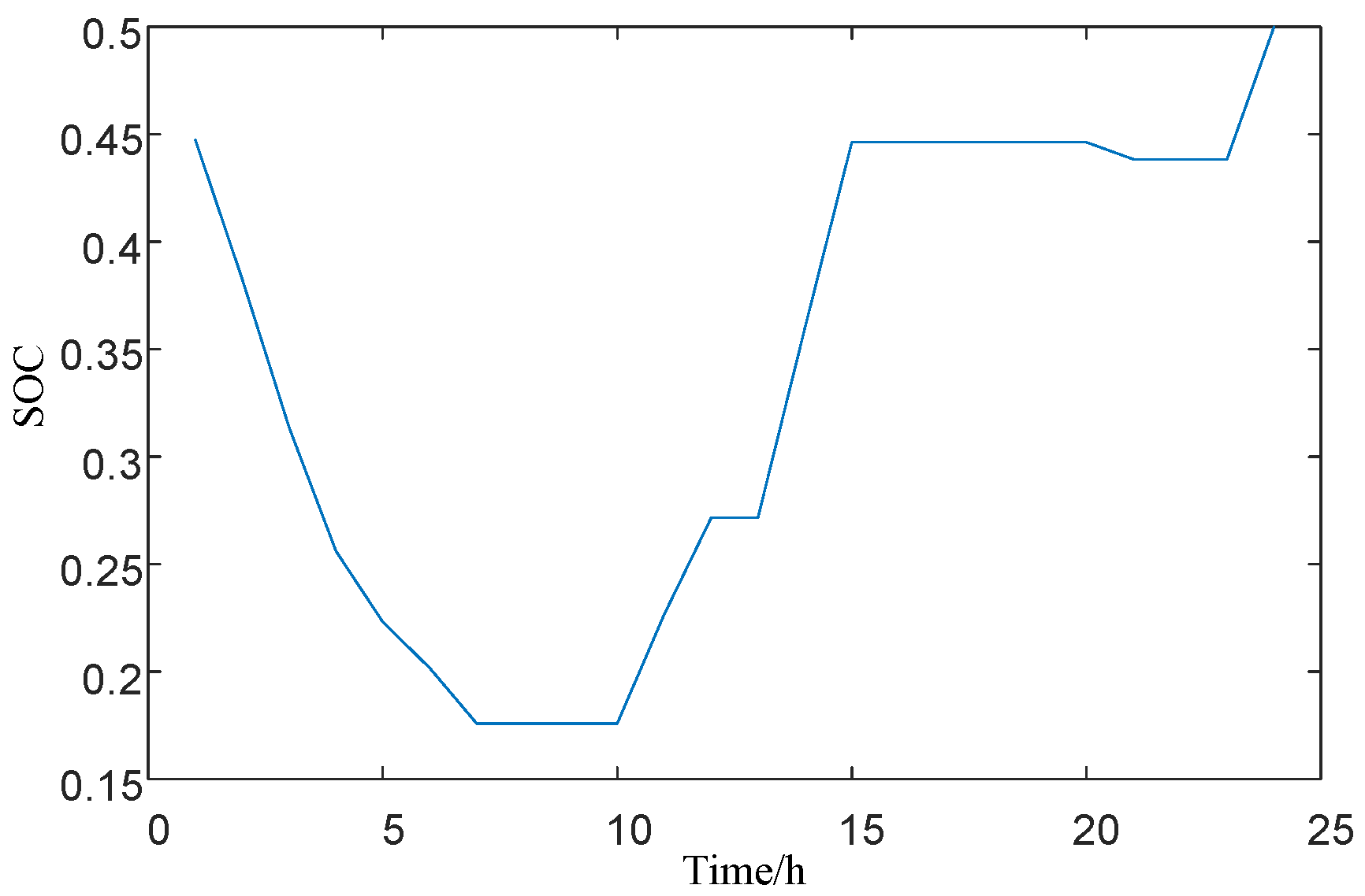 Sustainability 15 15766 g017
