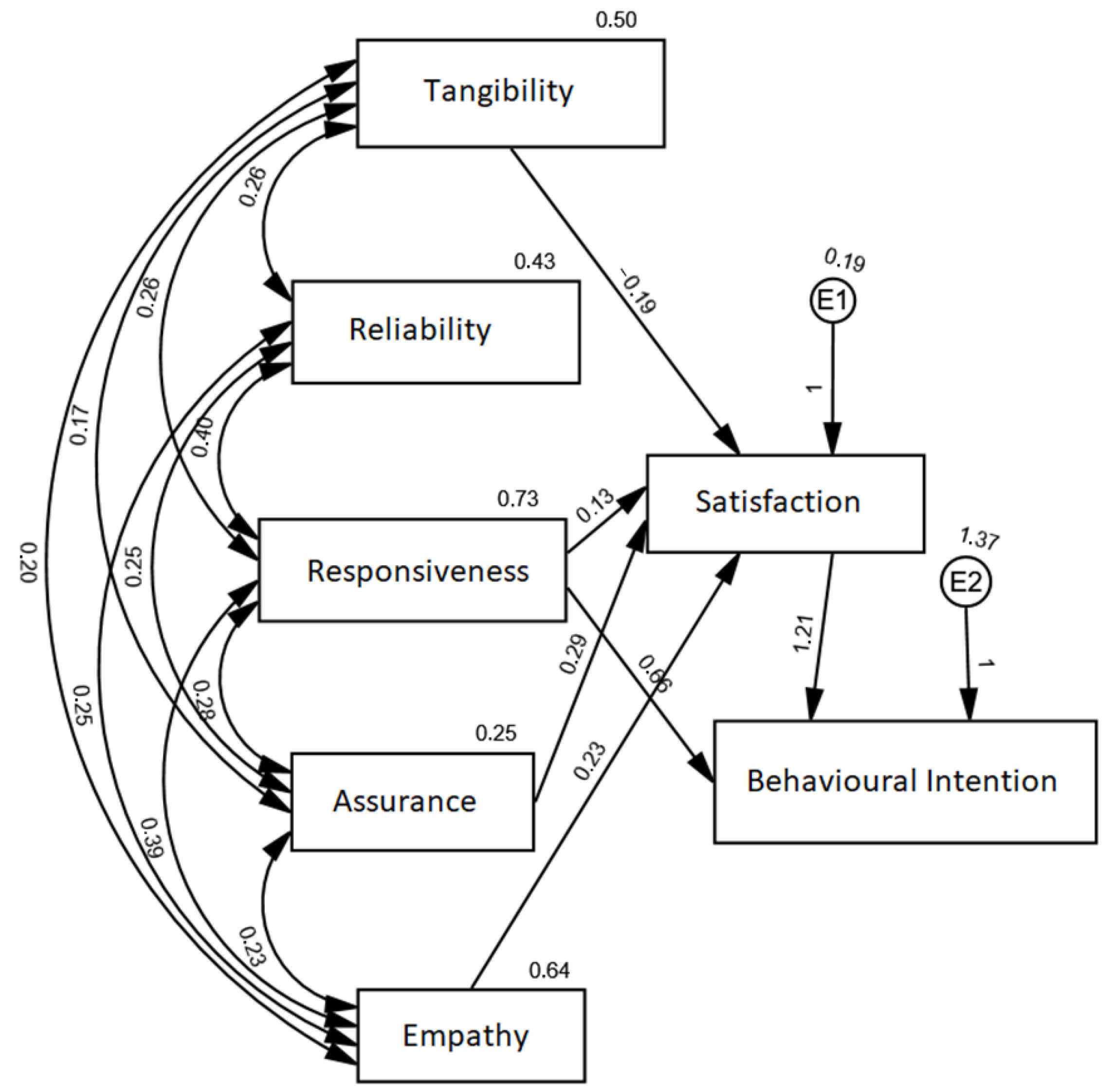 Sustainability 15 15767 g001 Sustainability 15 15767 g001