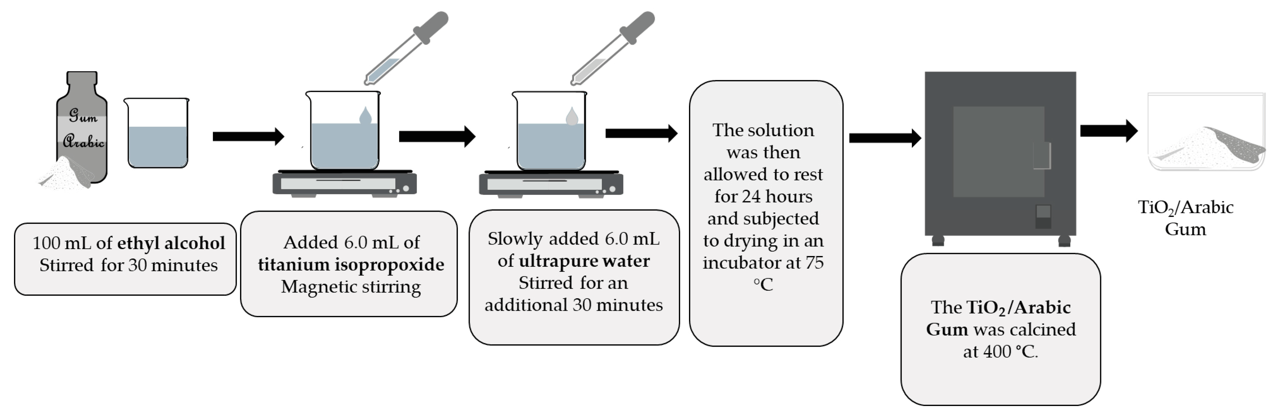 Sustainability 15 15768 g001