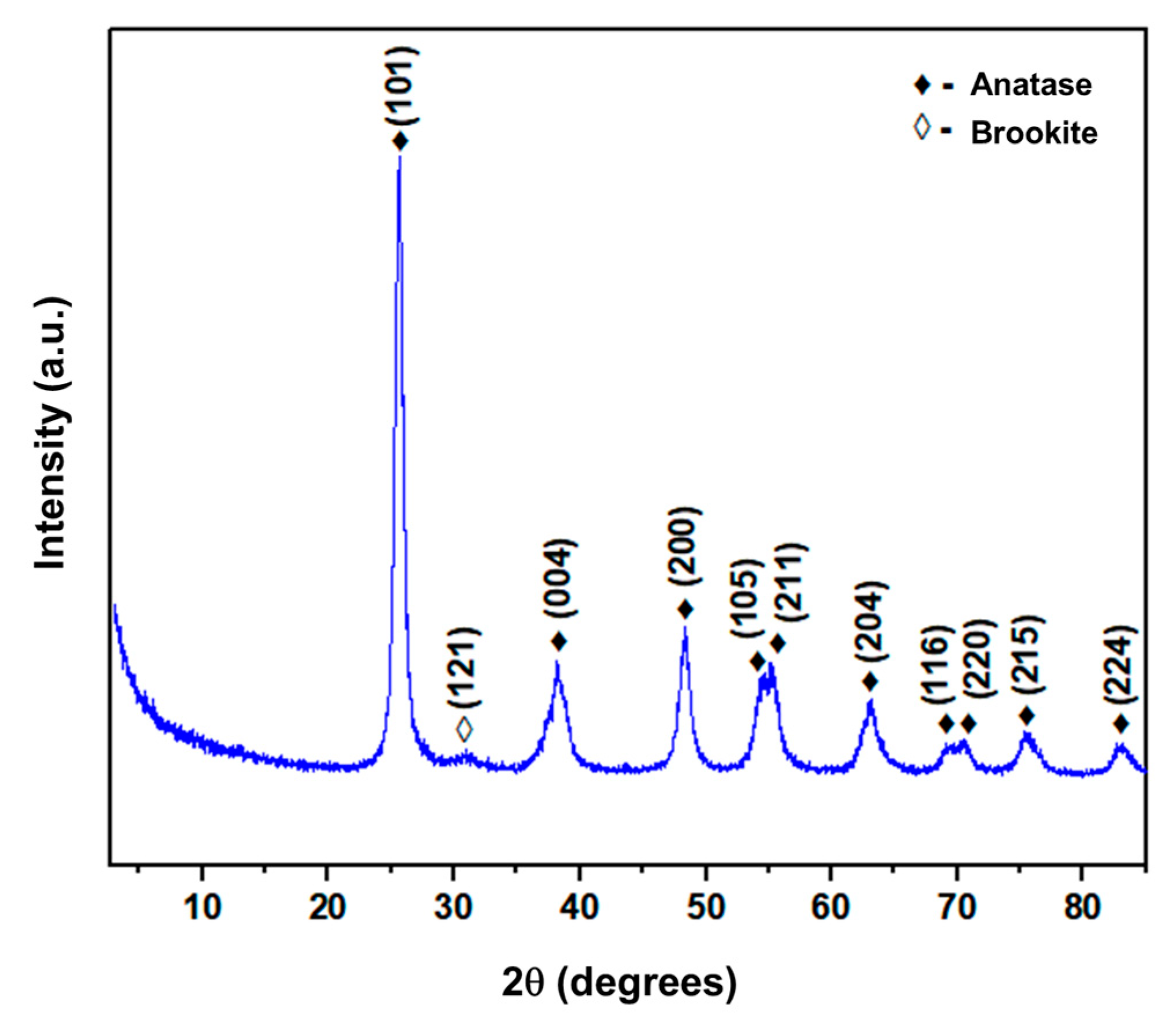 Sustainability 15 15768 g002