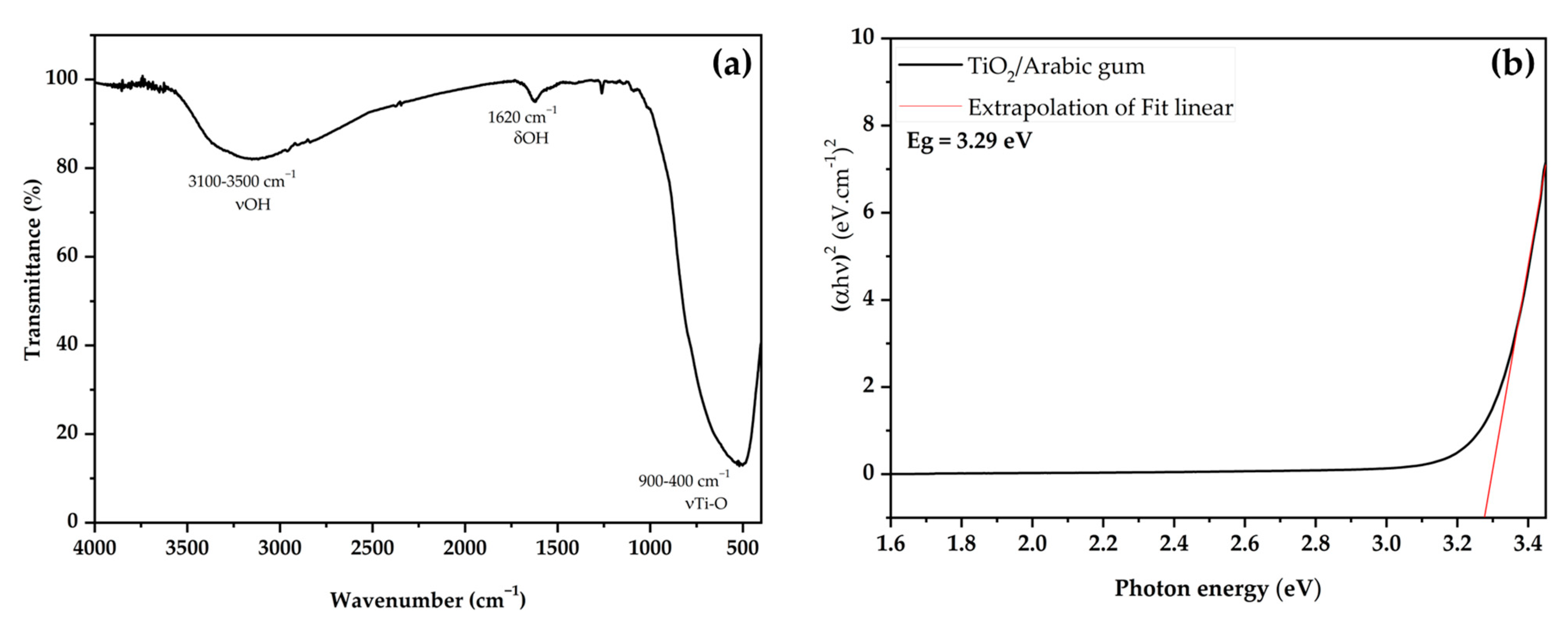 Sustainability 15 15768 g003