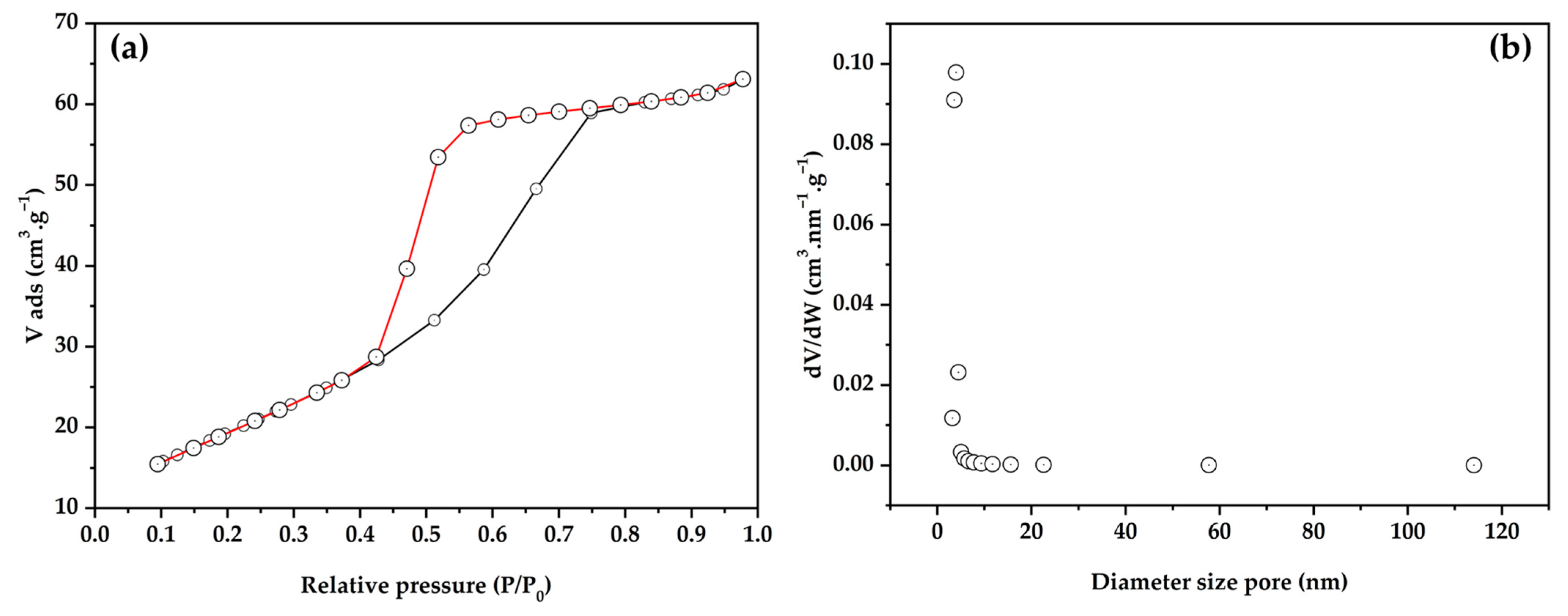 Sustainability 15 15768 g004
