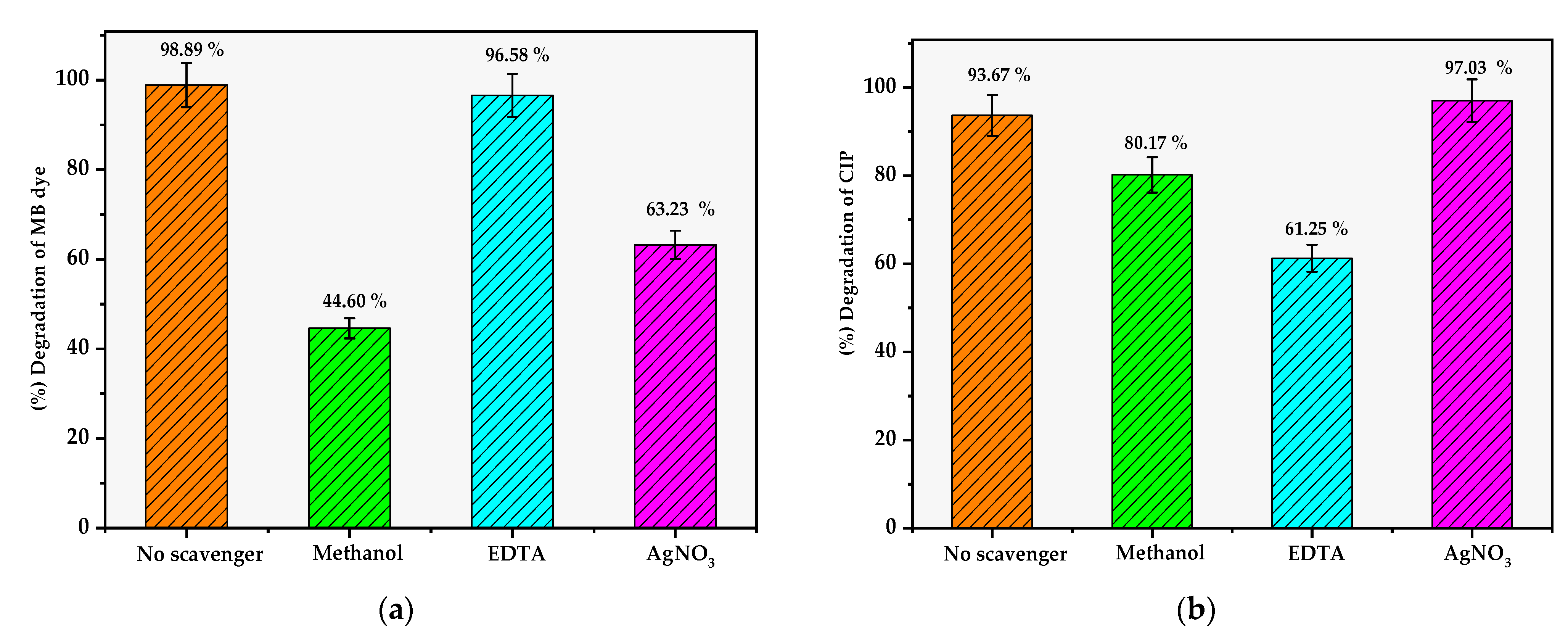 Sustainability 15 15768 g007