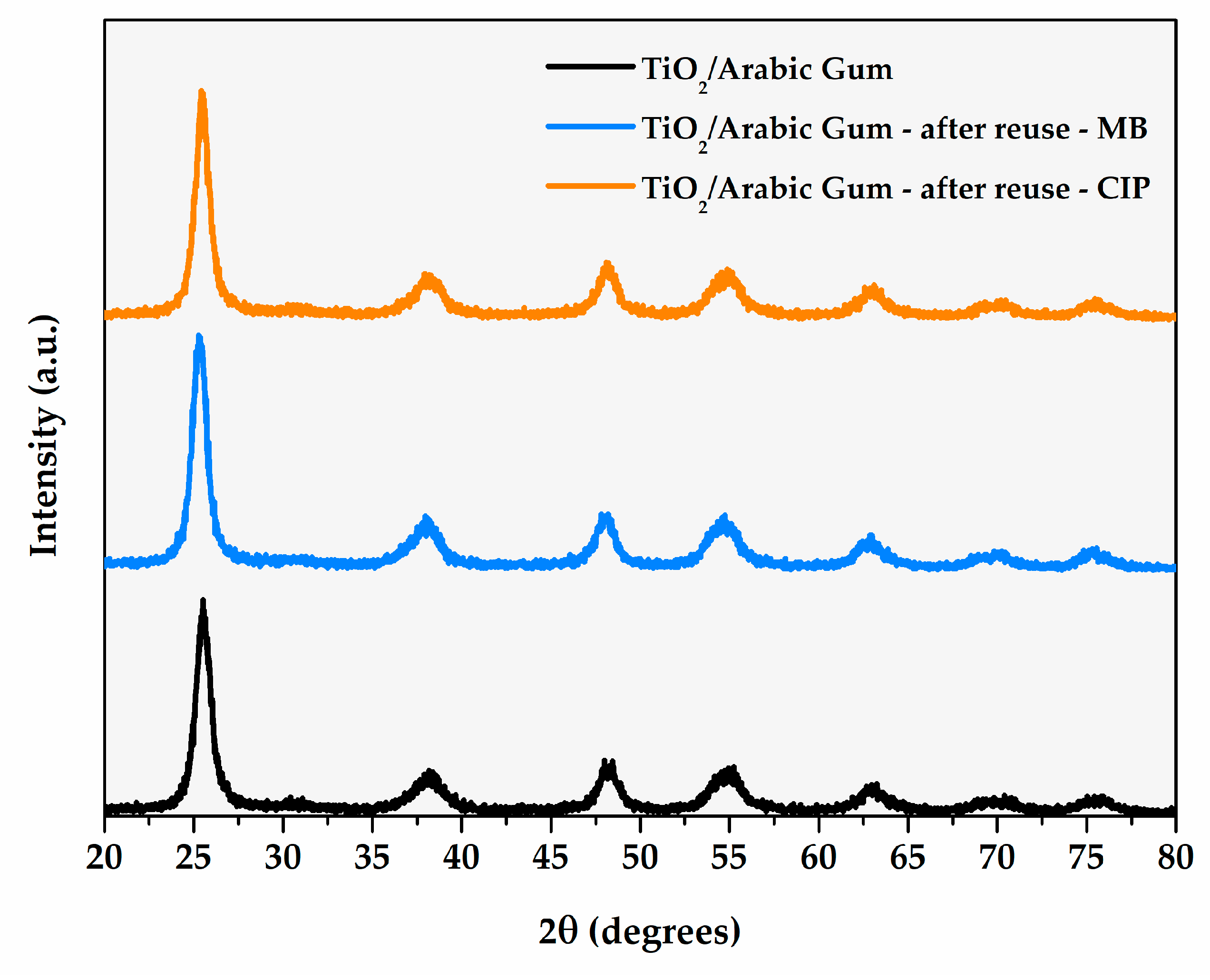 Sustainability 15 15768 g009