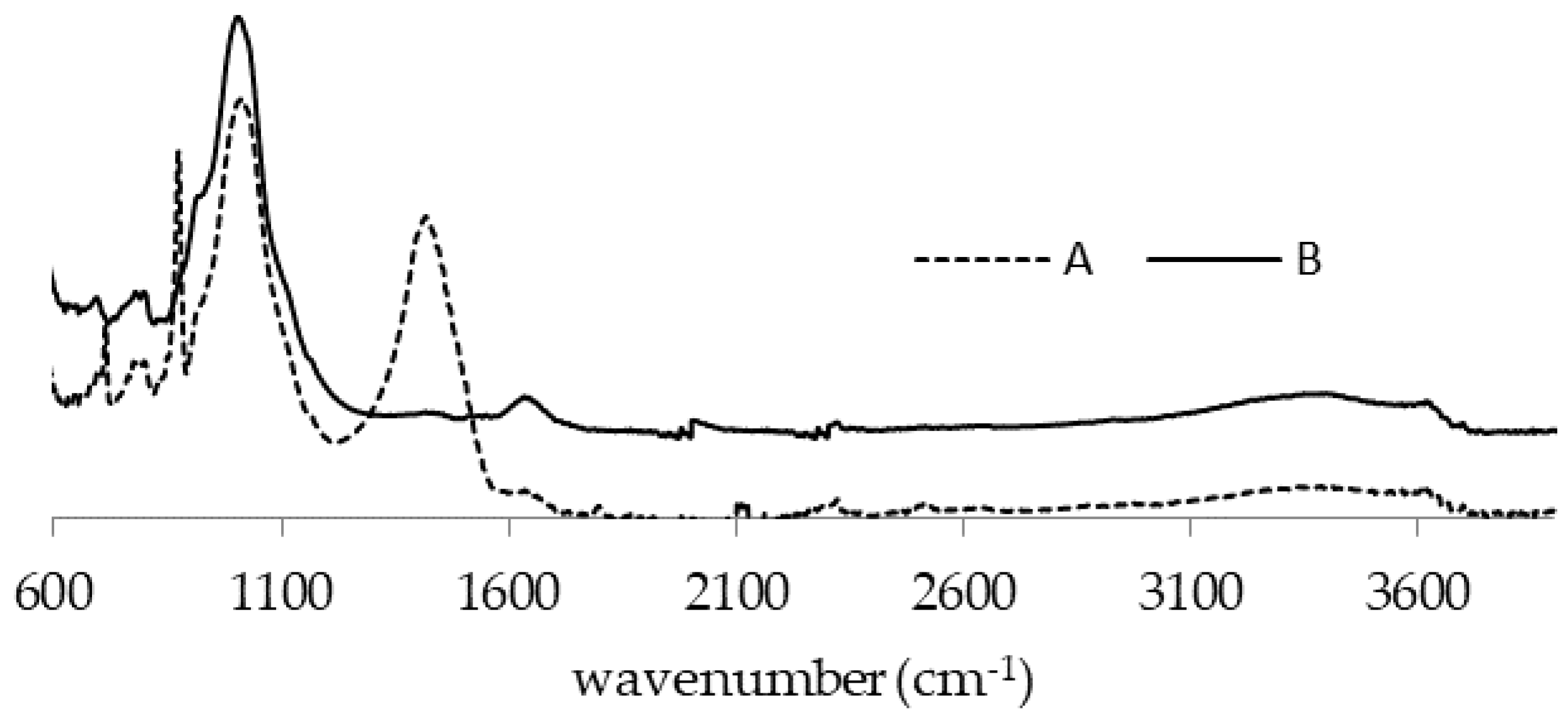 Sustainability 15 15769 g002