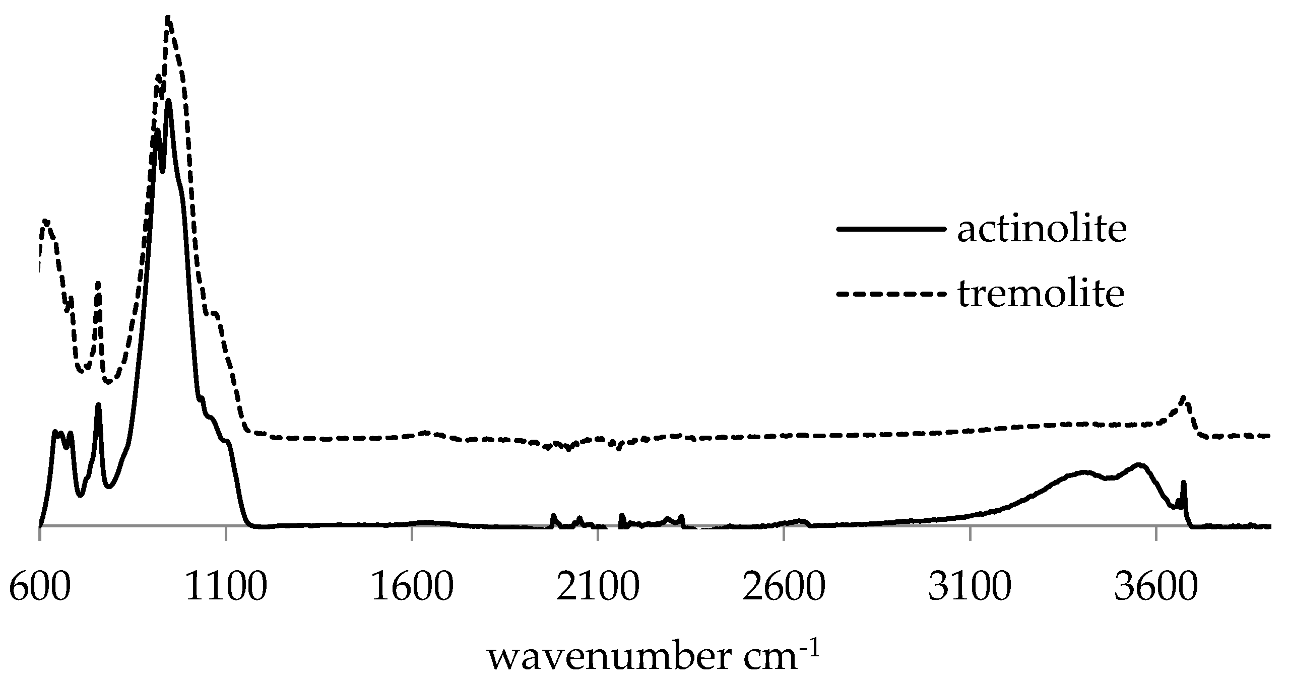 Sustainability 15 15769 g003