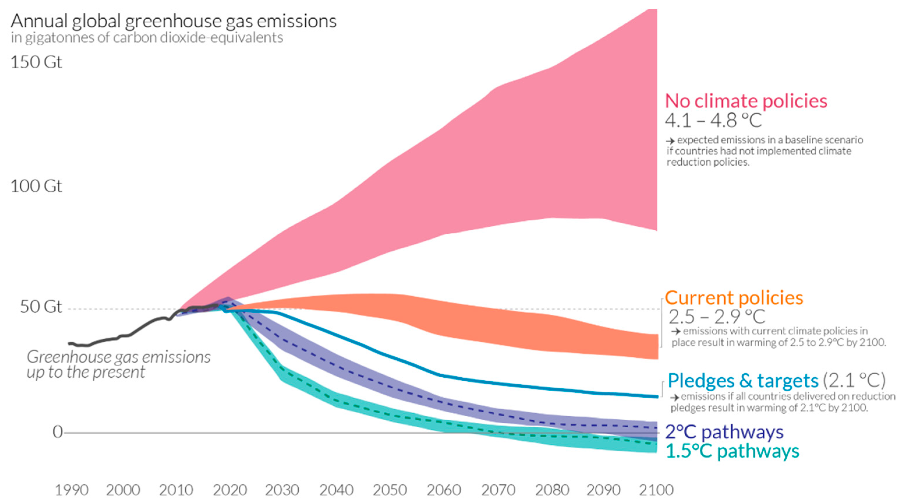 Sustainability 15 15772 g002
