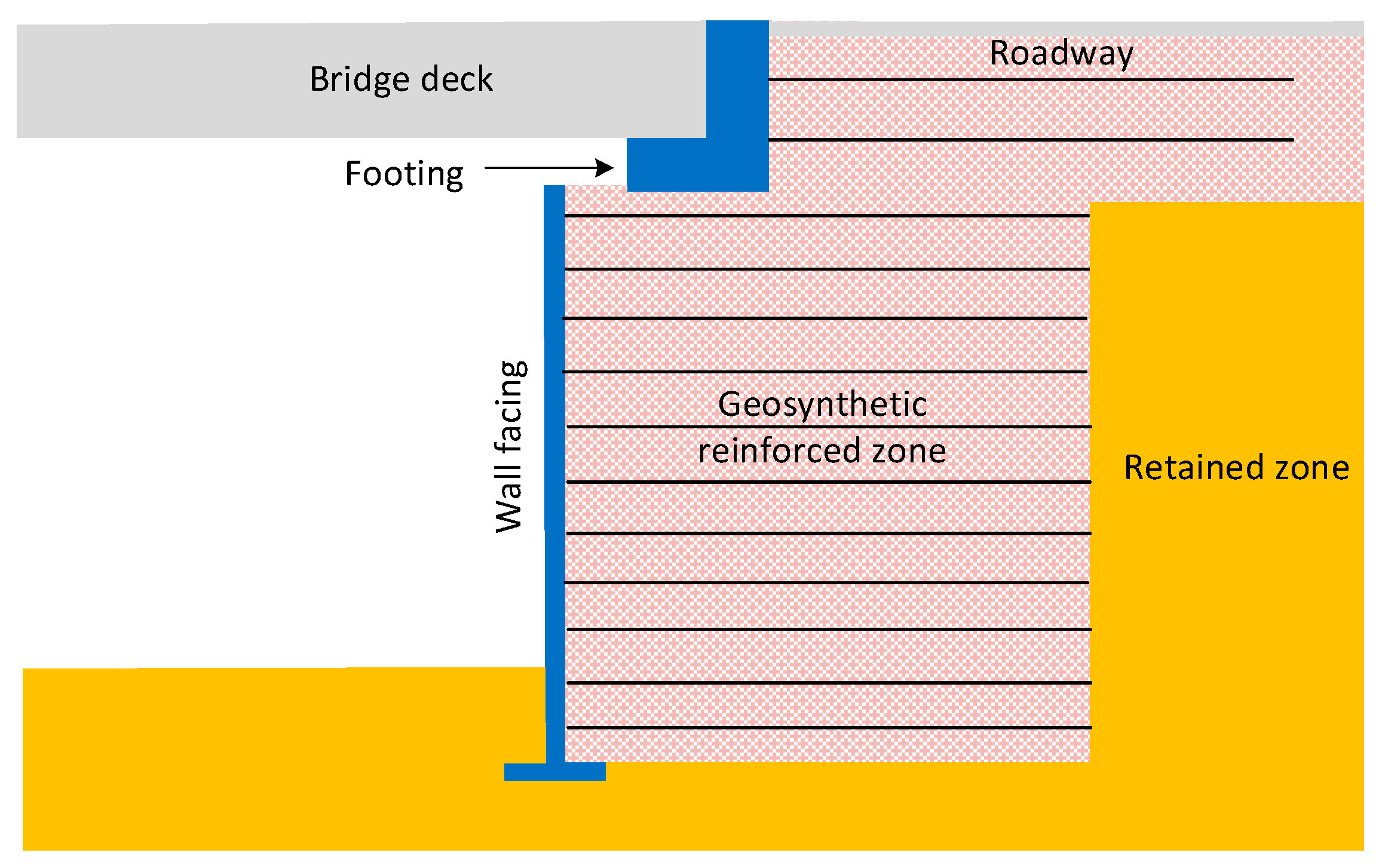 Sustainability 15 15772 g007
