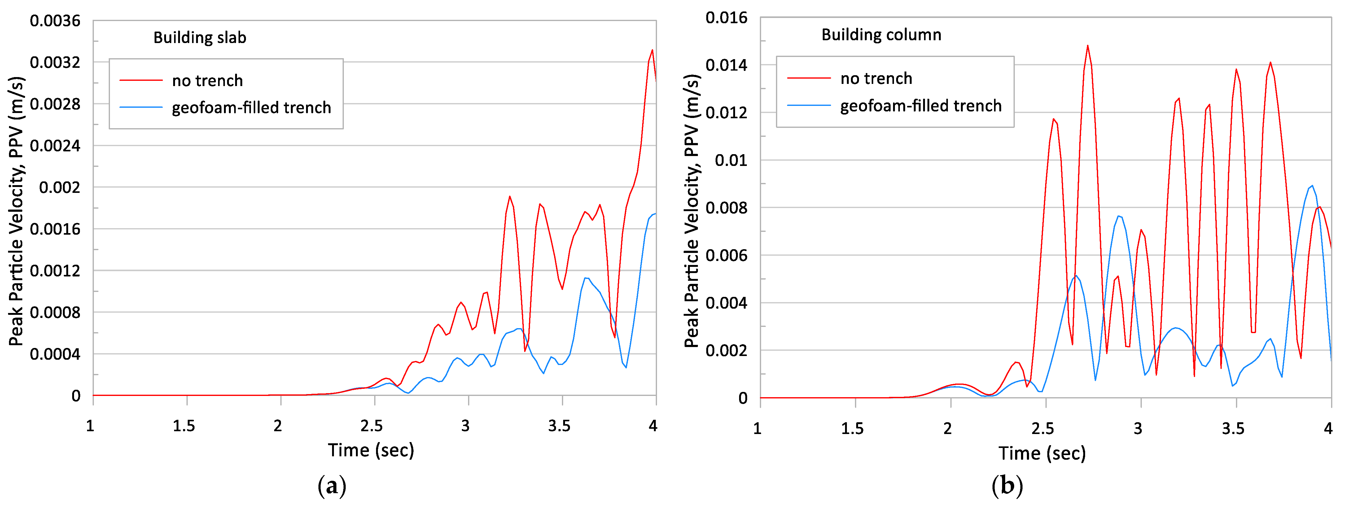 Sustainability 15 15772 g016
