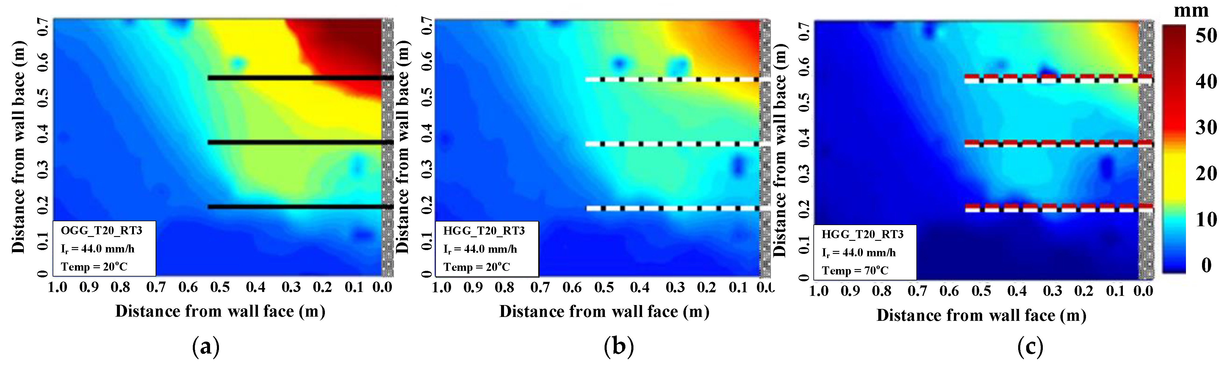 Sustainability 15 15772 g018