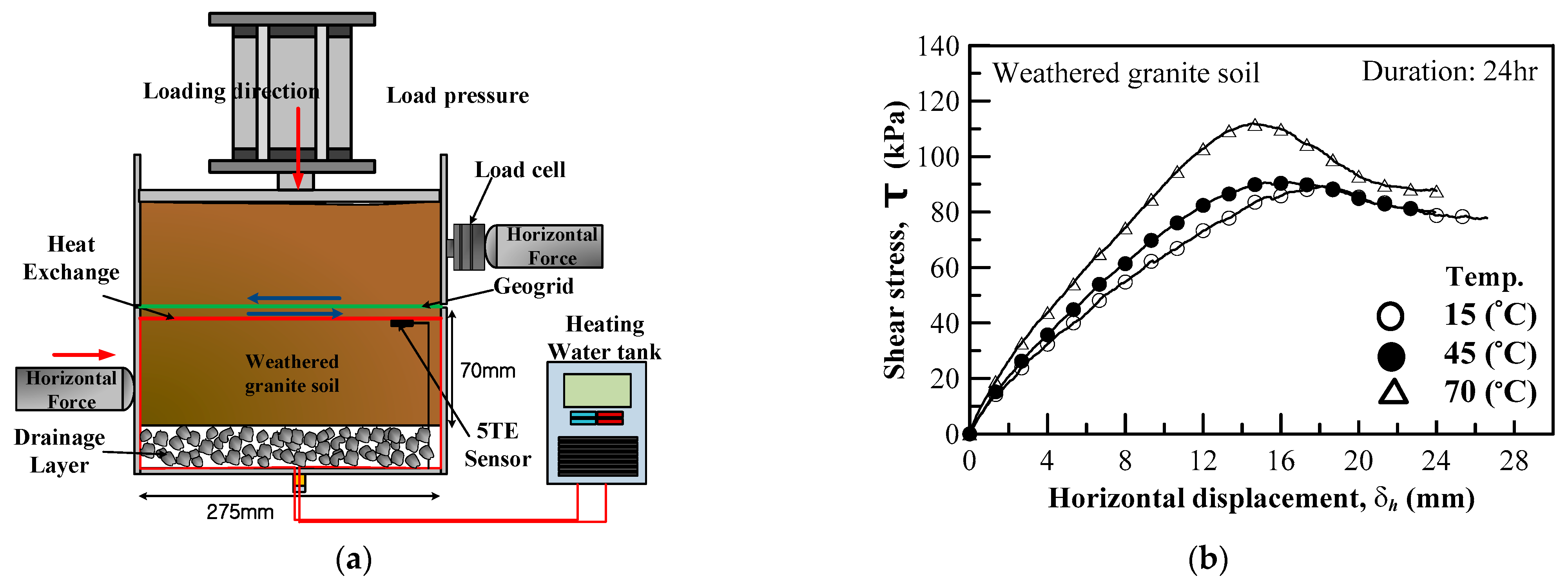 Sustainability 15 15772 g019
