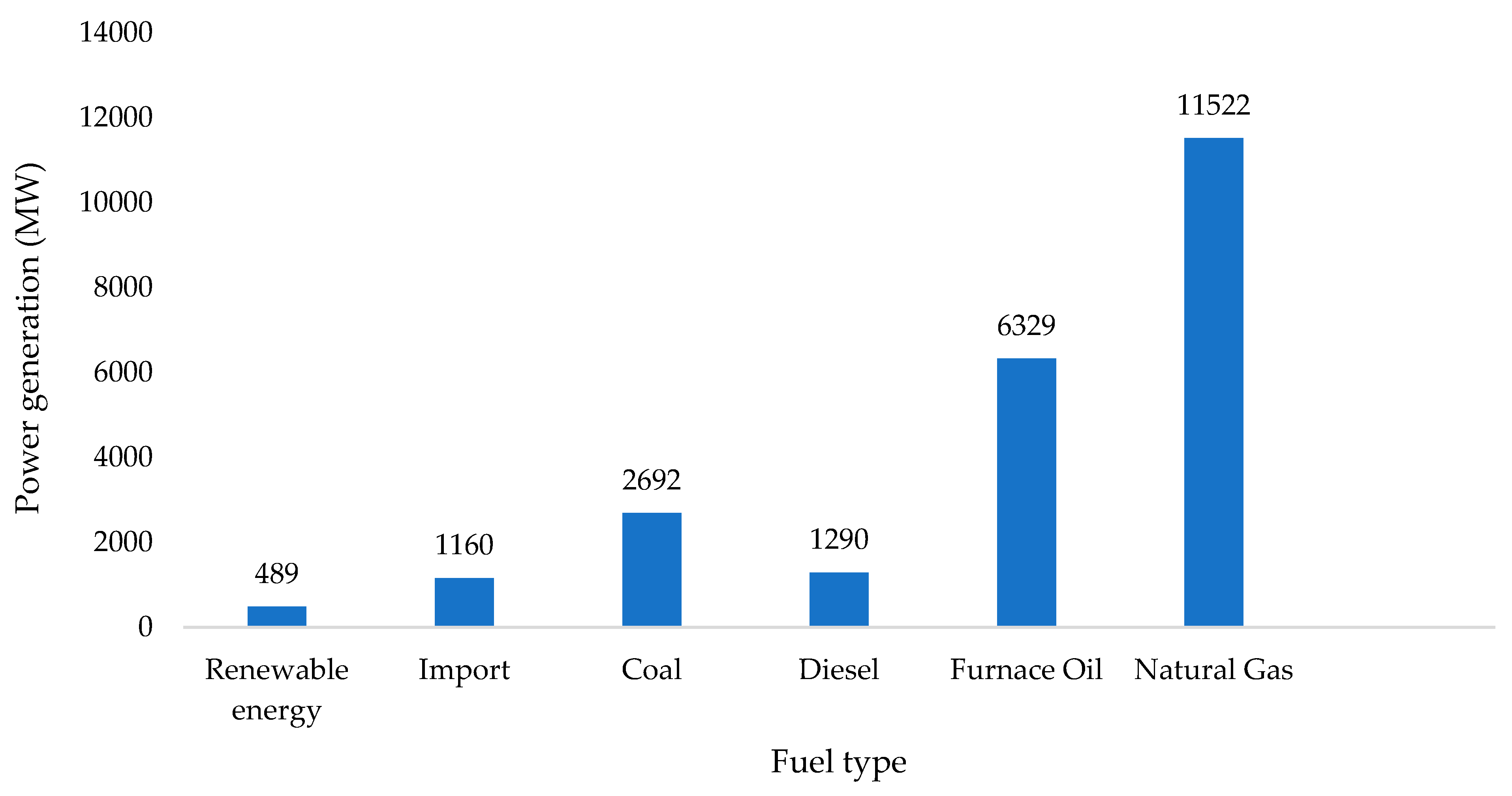 Sustainability 15 15774 g003