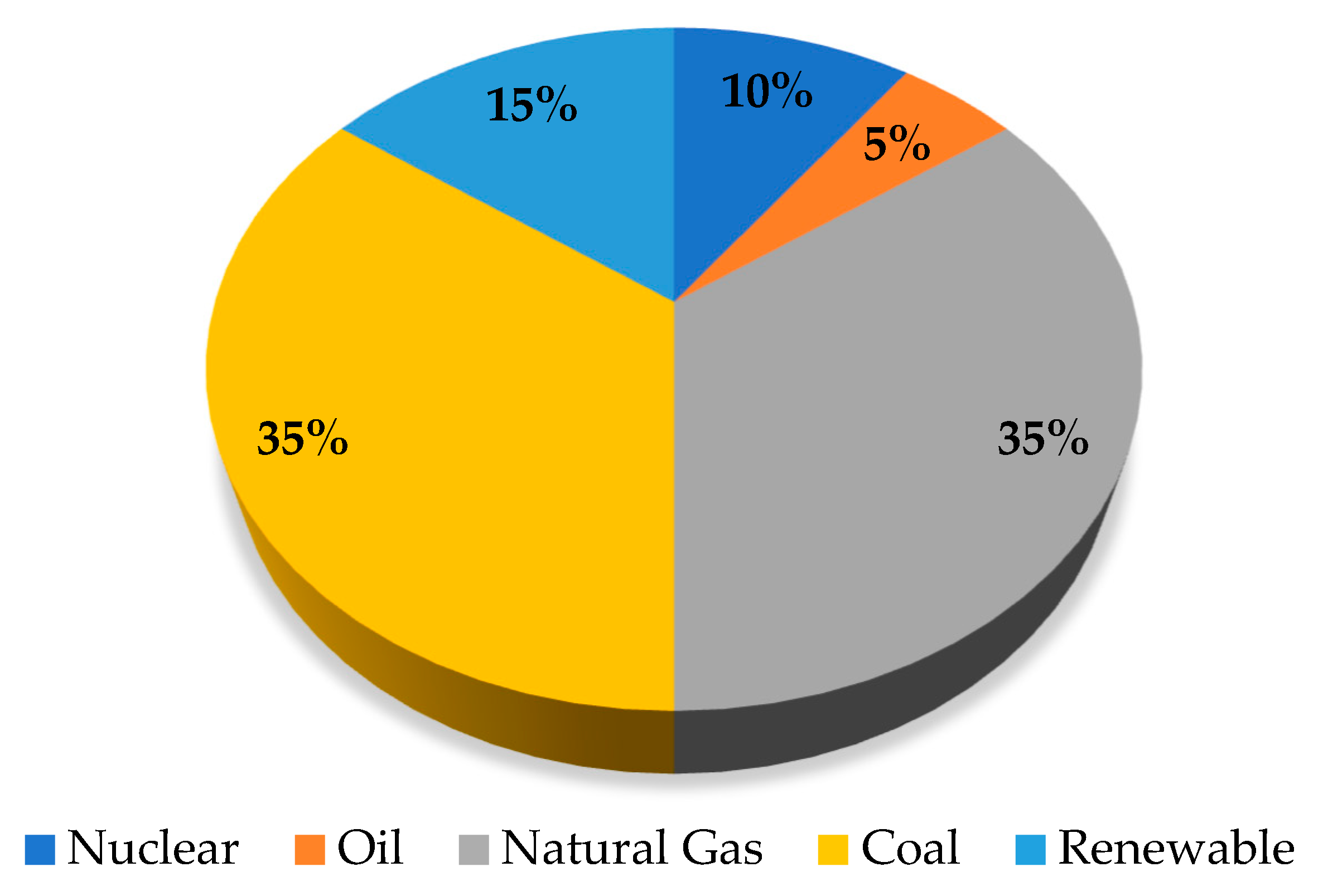 Sustainability 15 15774 g005