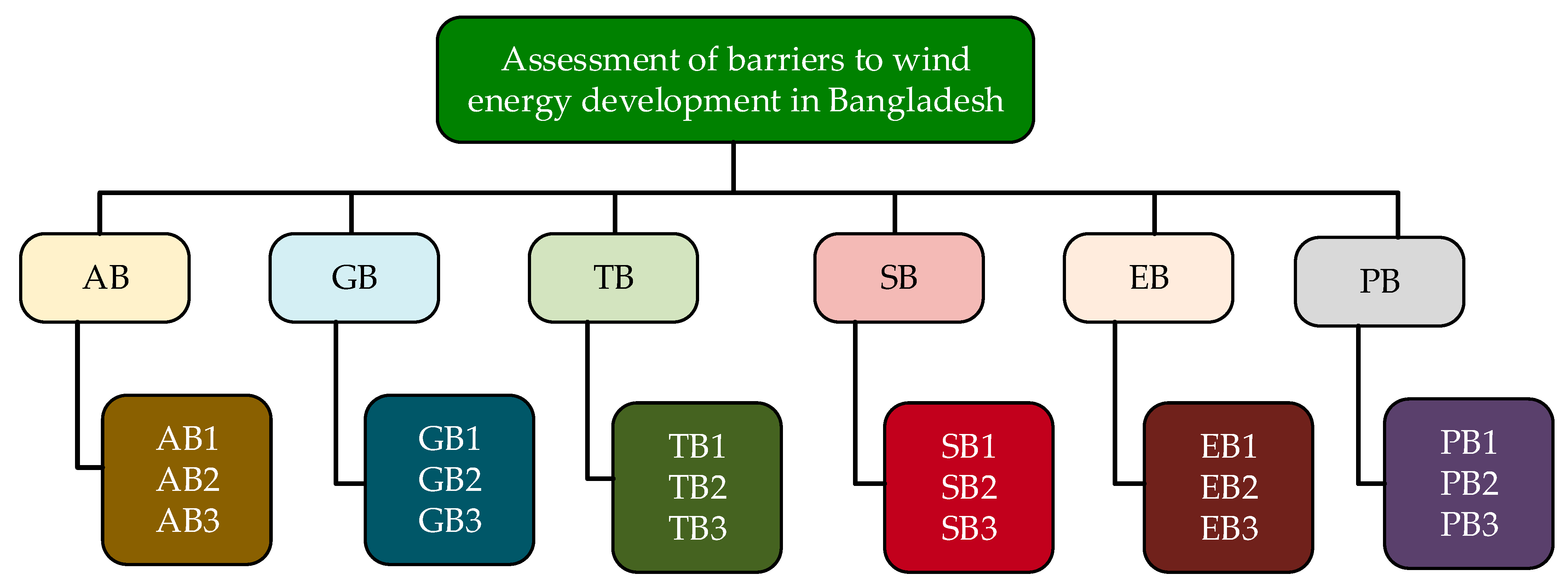 Sustainability 15 15774 g006