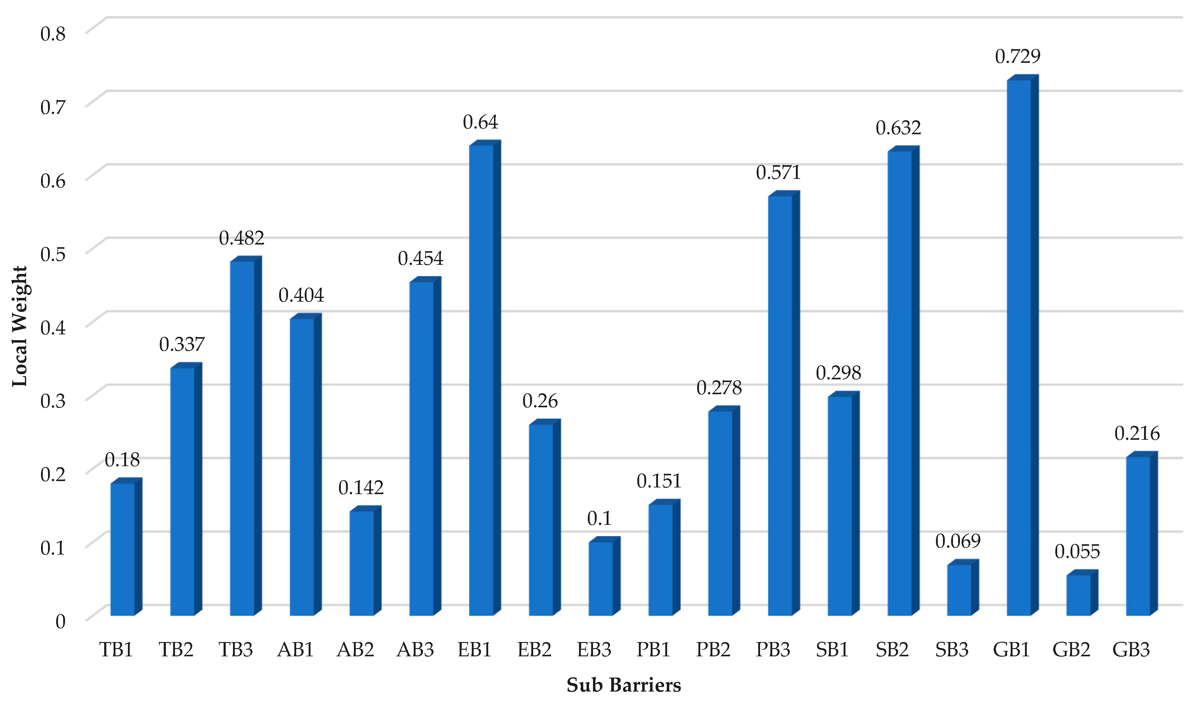 Sustainability 15 15774 g008