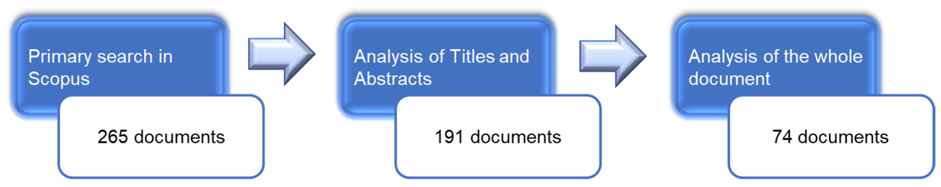 Sustainability 15 15776 g002