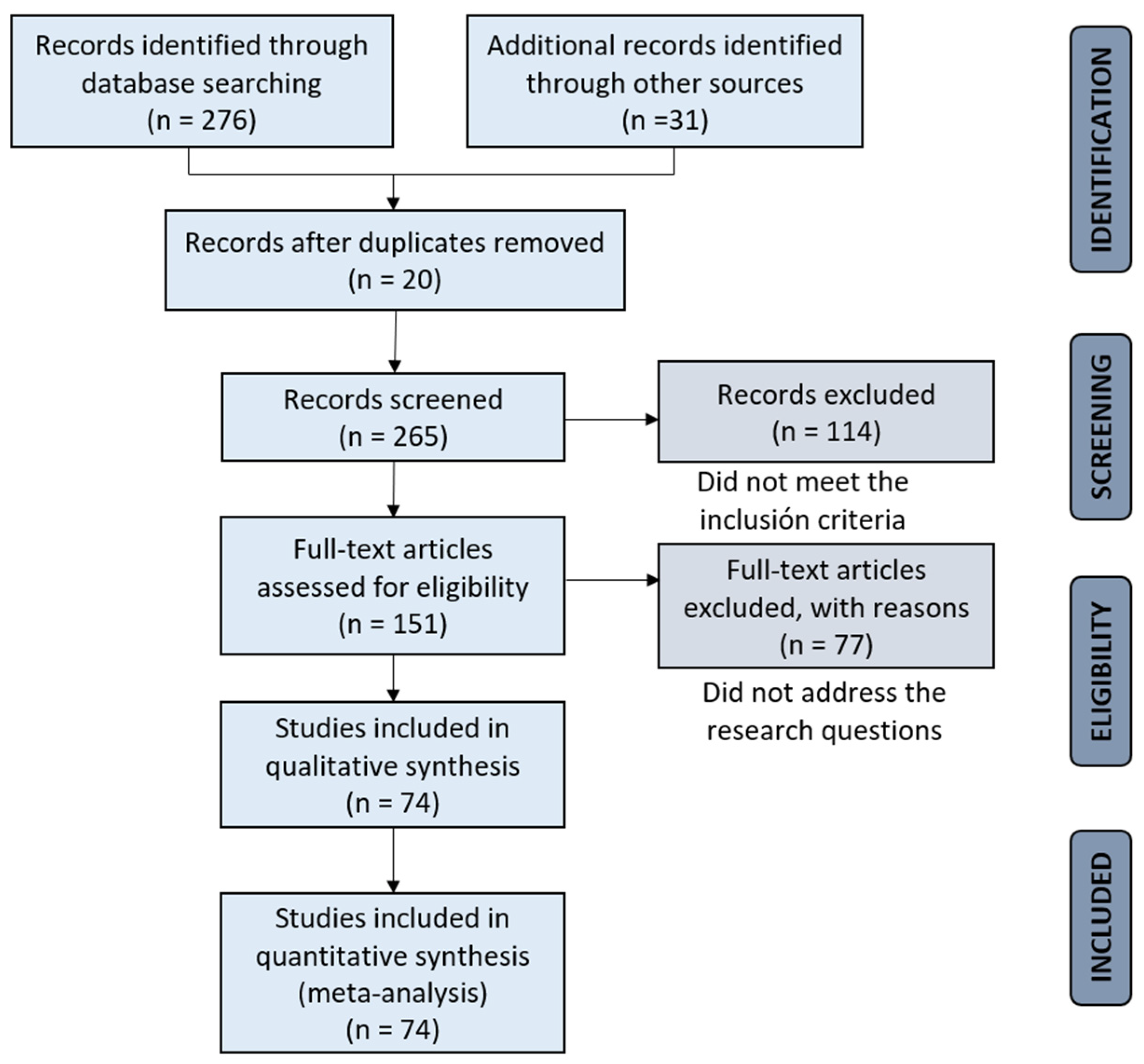 Sustainability 15 15776 g003
