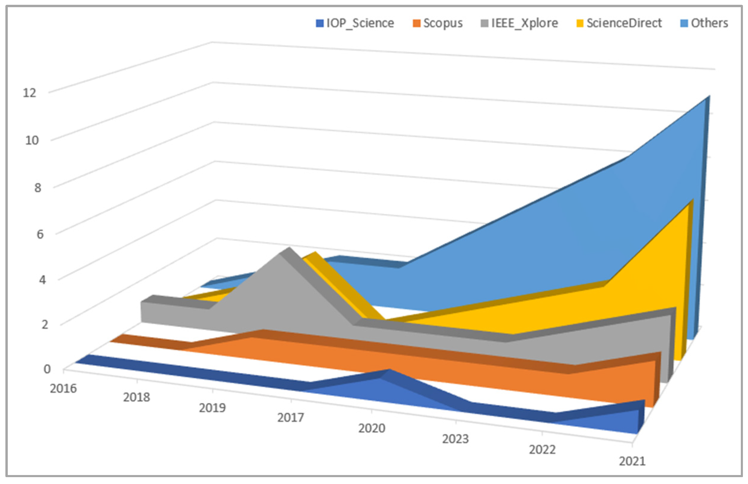 Sustainability 15 15776 g004
