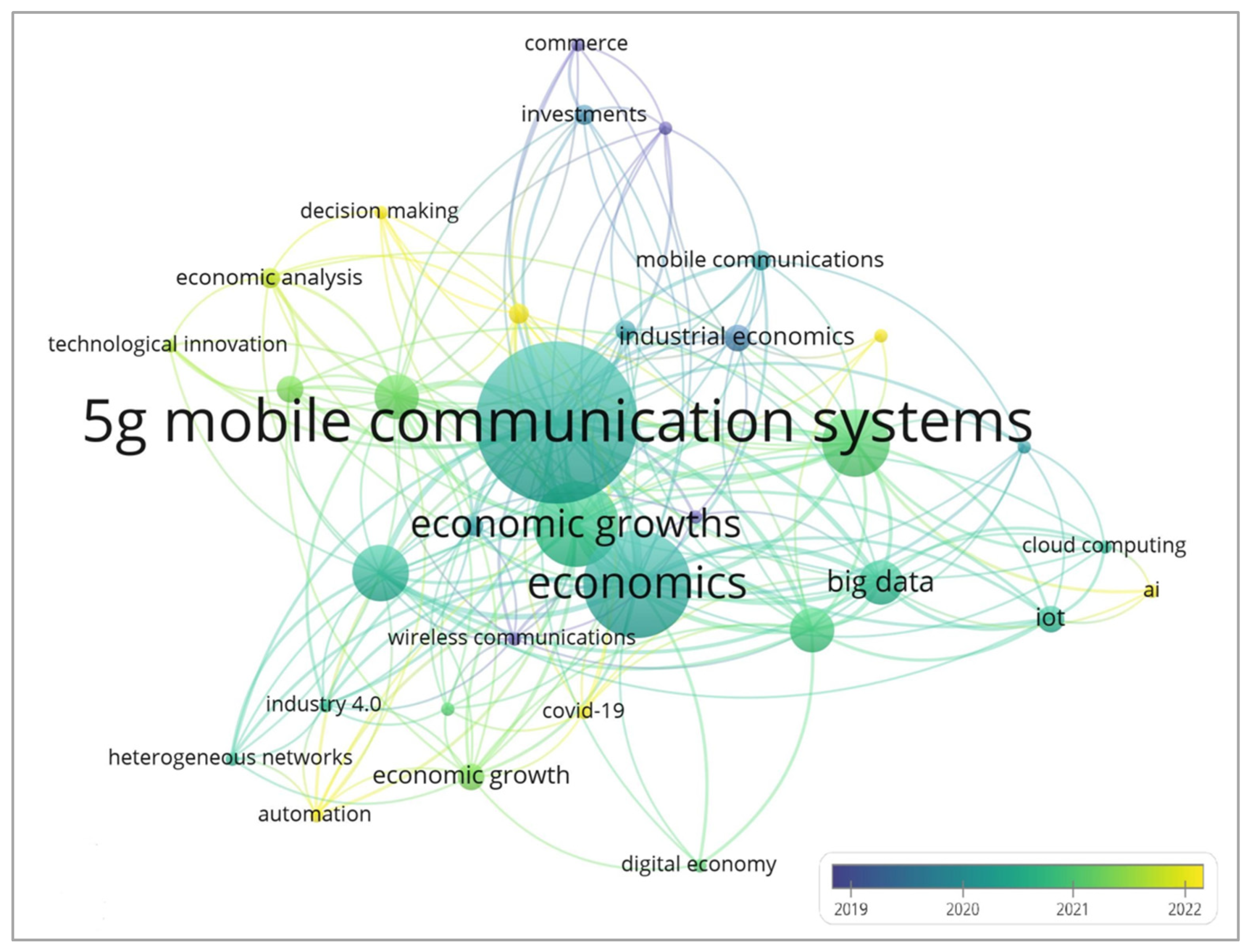 Sustainability 15 15776 g005