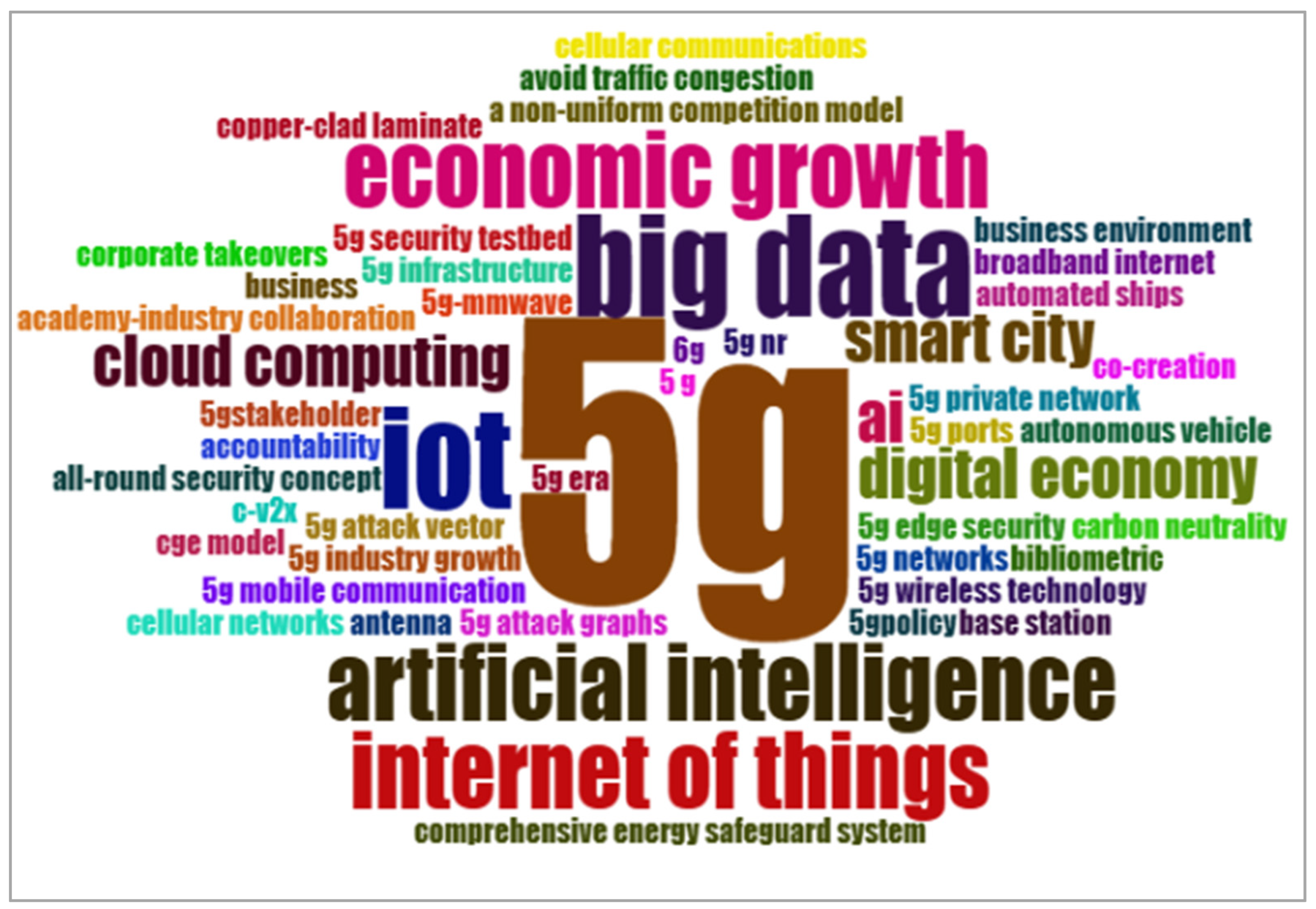 Sustainability 15 15776 g006