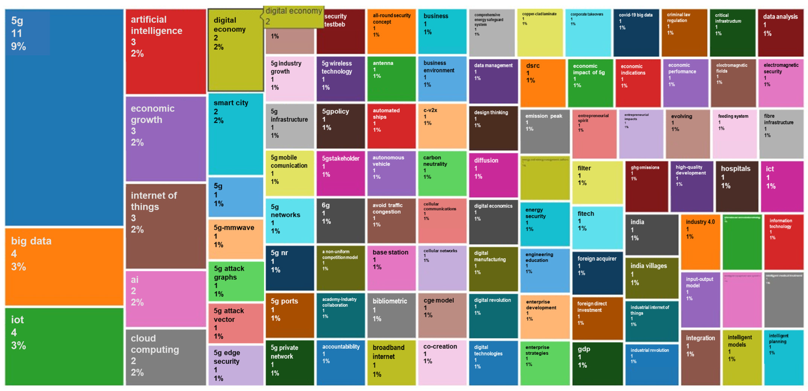 Sustainability 15 15776 g007