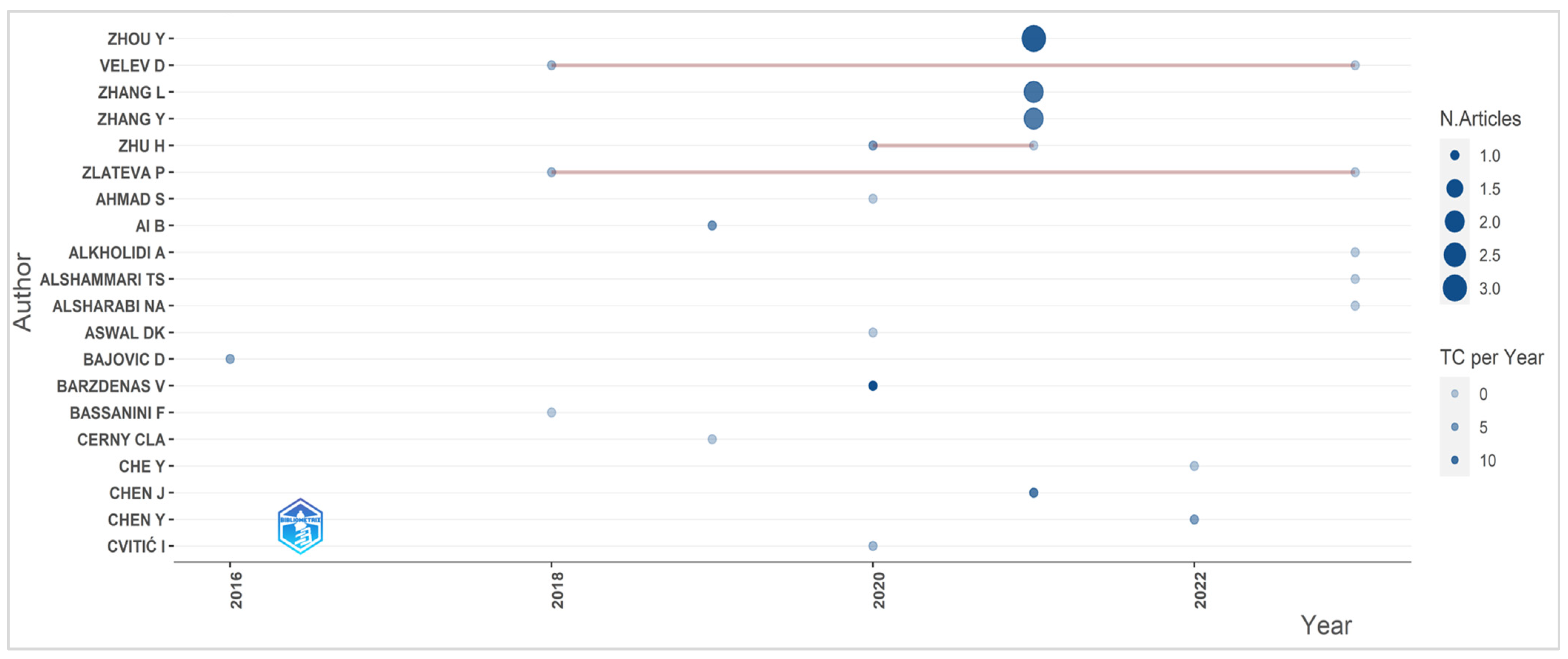 Sustainability 15 15776 g009