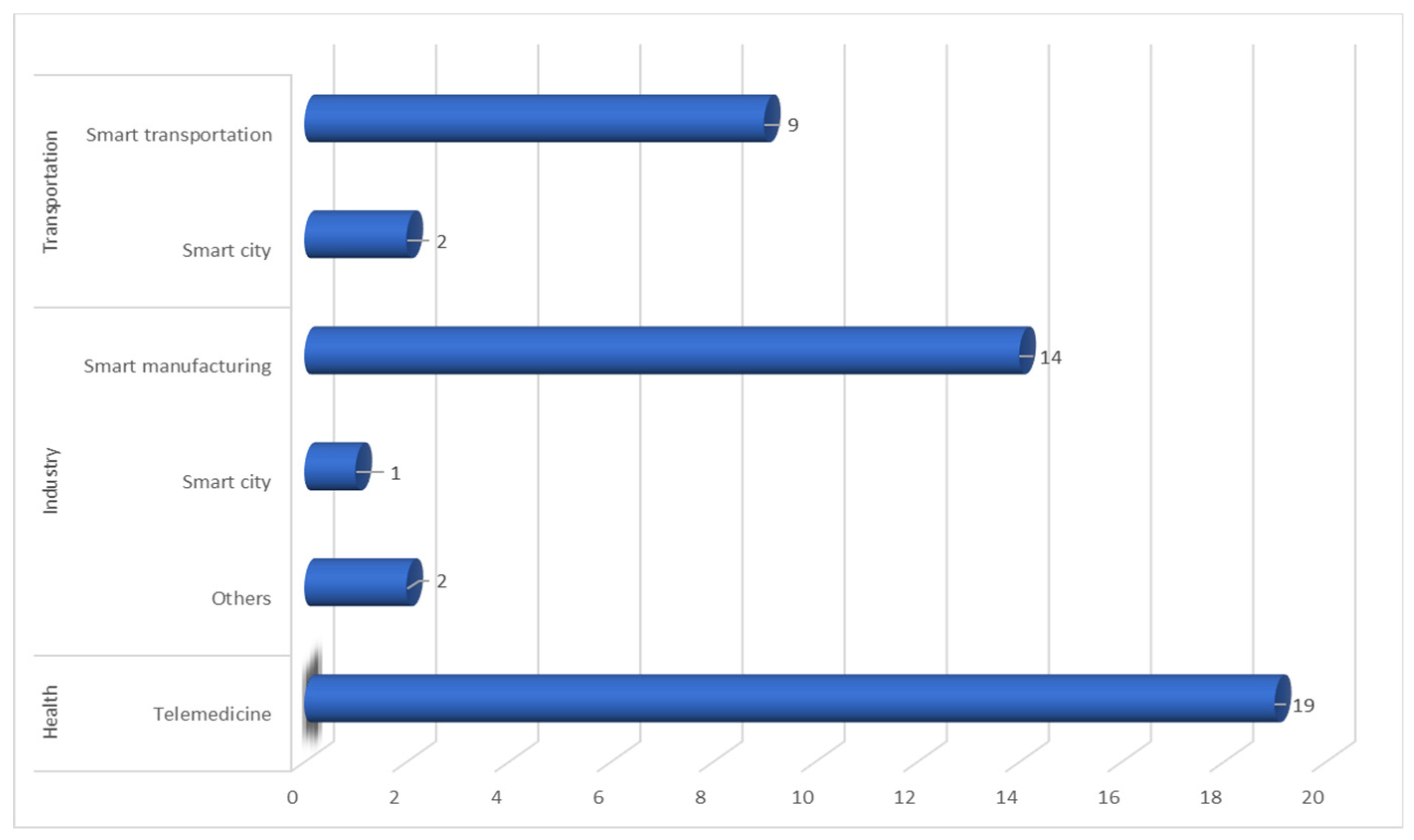 Sustainability 15 15776 g010