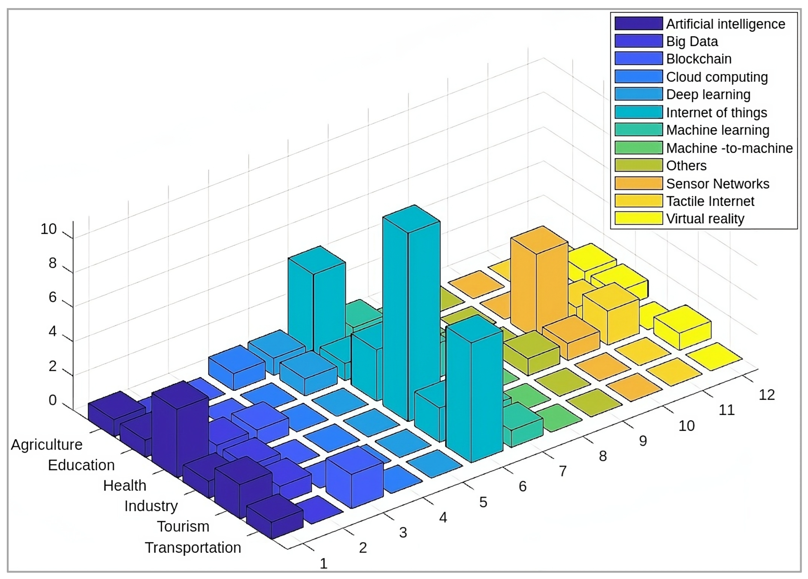 Sustainability 15 15776 g011