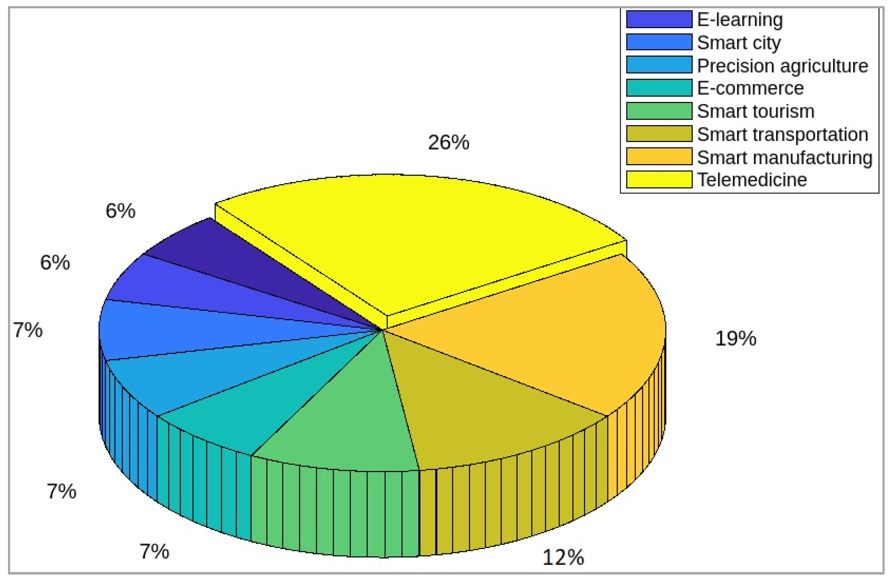 Sustainability 15 15776 g012