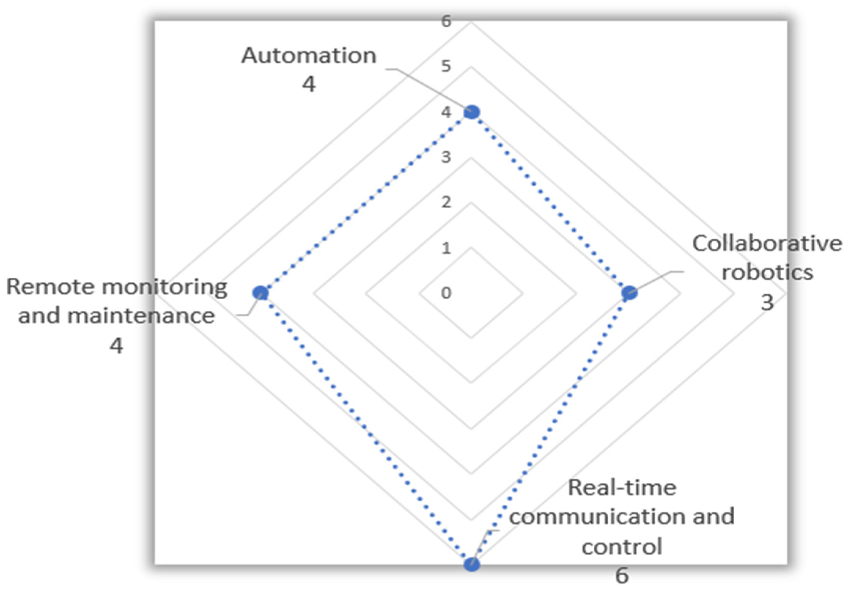 Sustainability 15 15776 g013