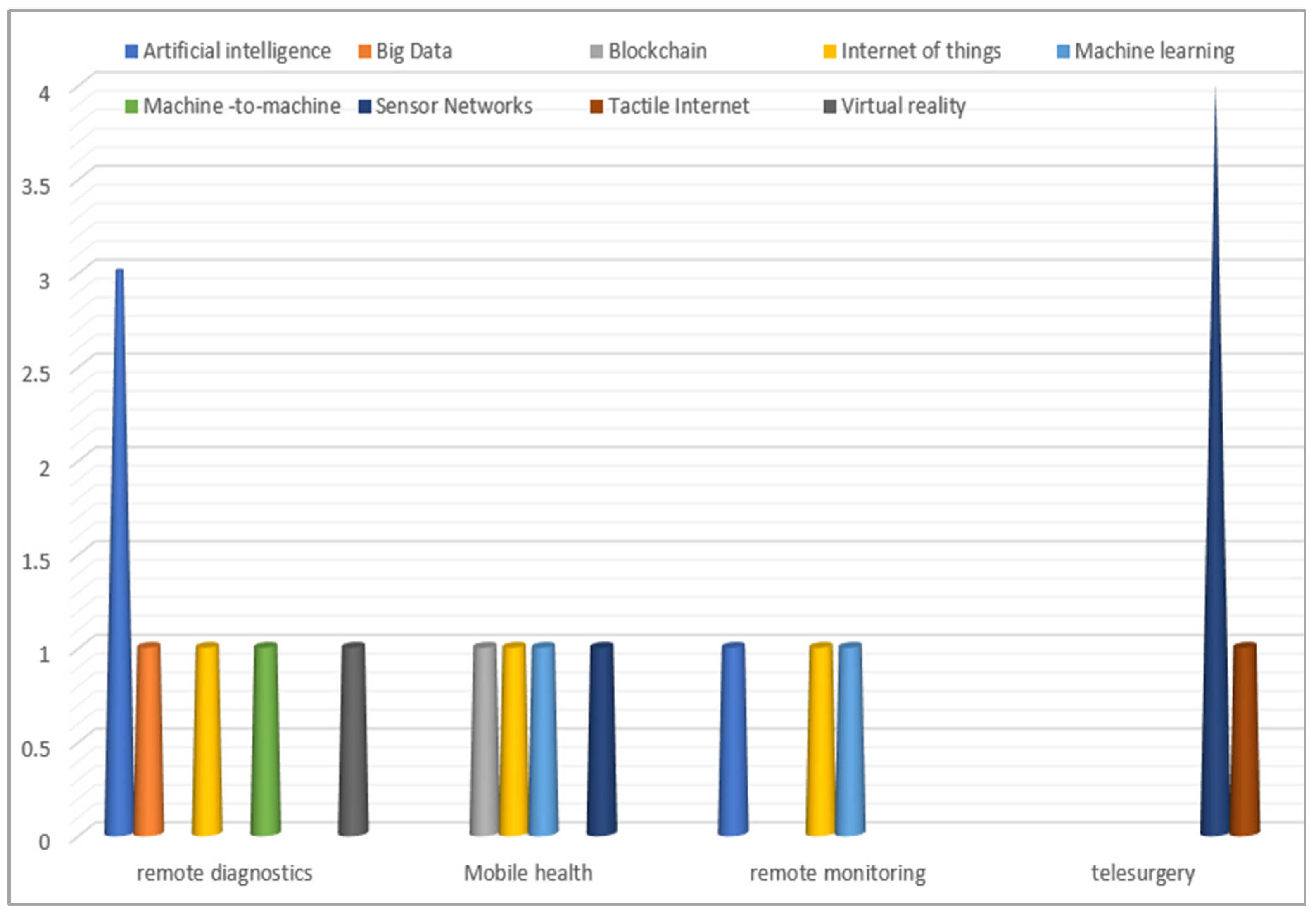Sustainability 15 15776 g014