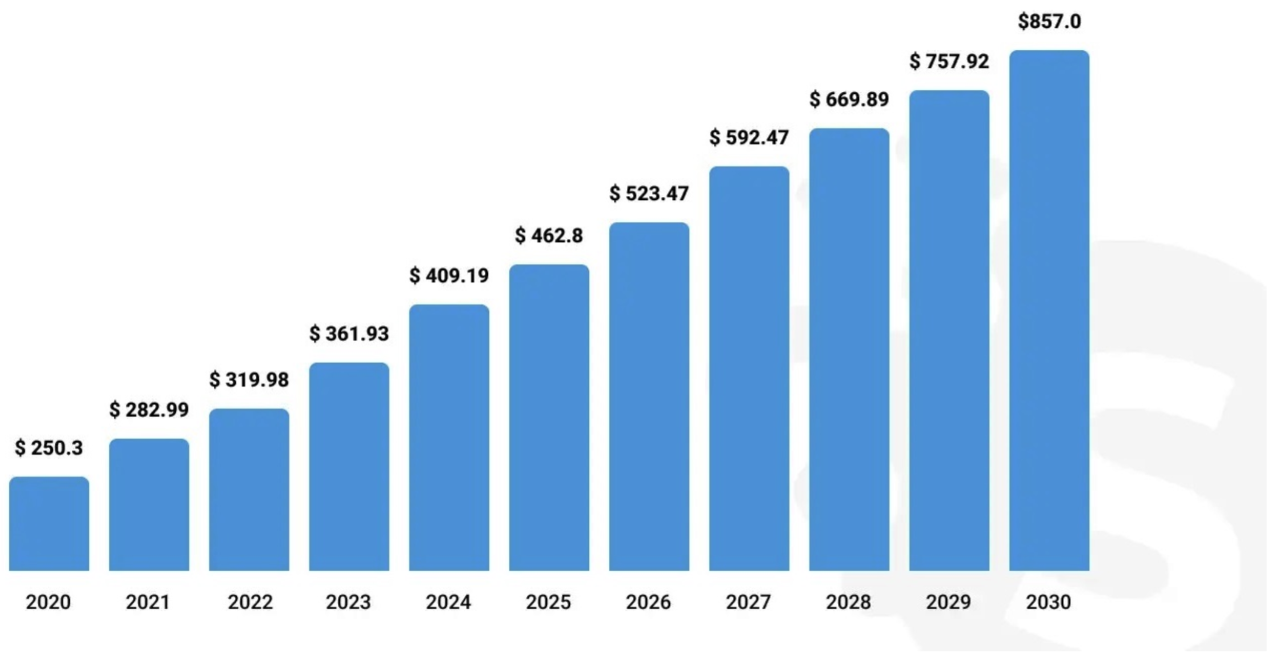 Sustainability 15 15778 g001