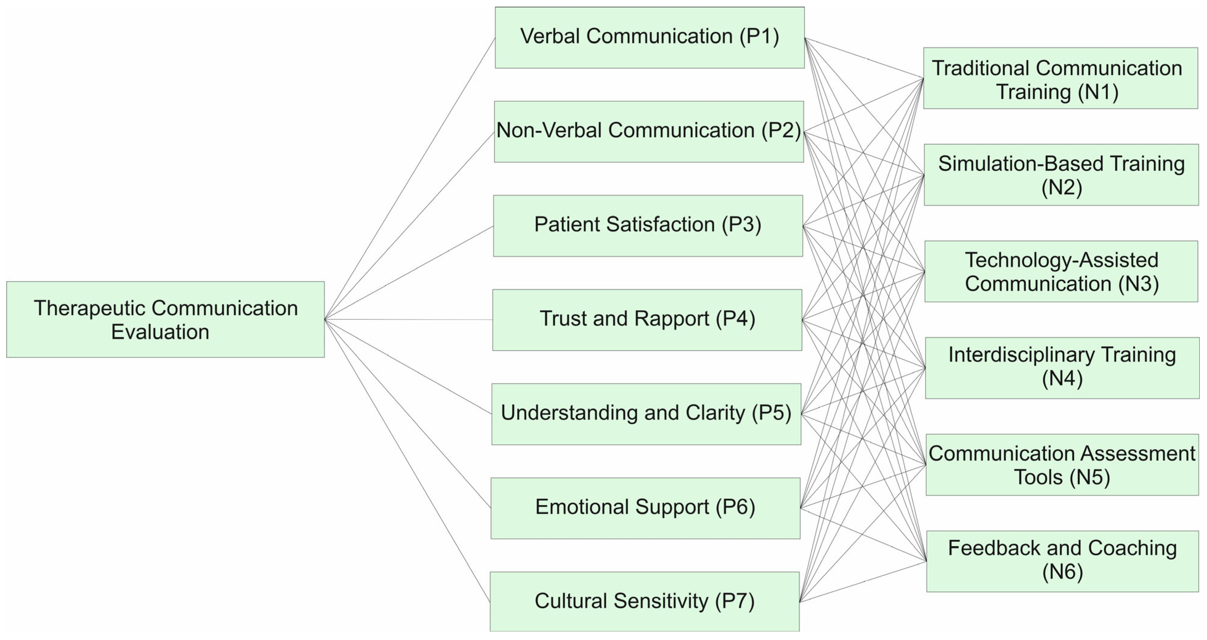 Sustainability 15 15778 g002