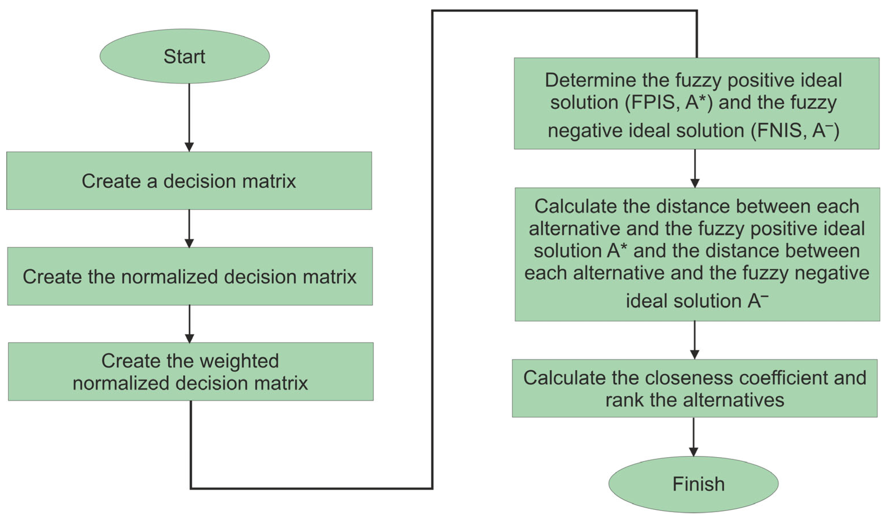 Sustainability 15 15778 g003