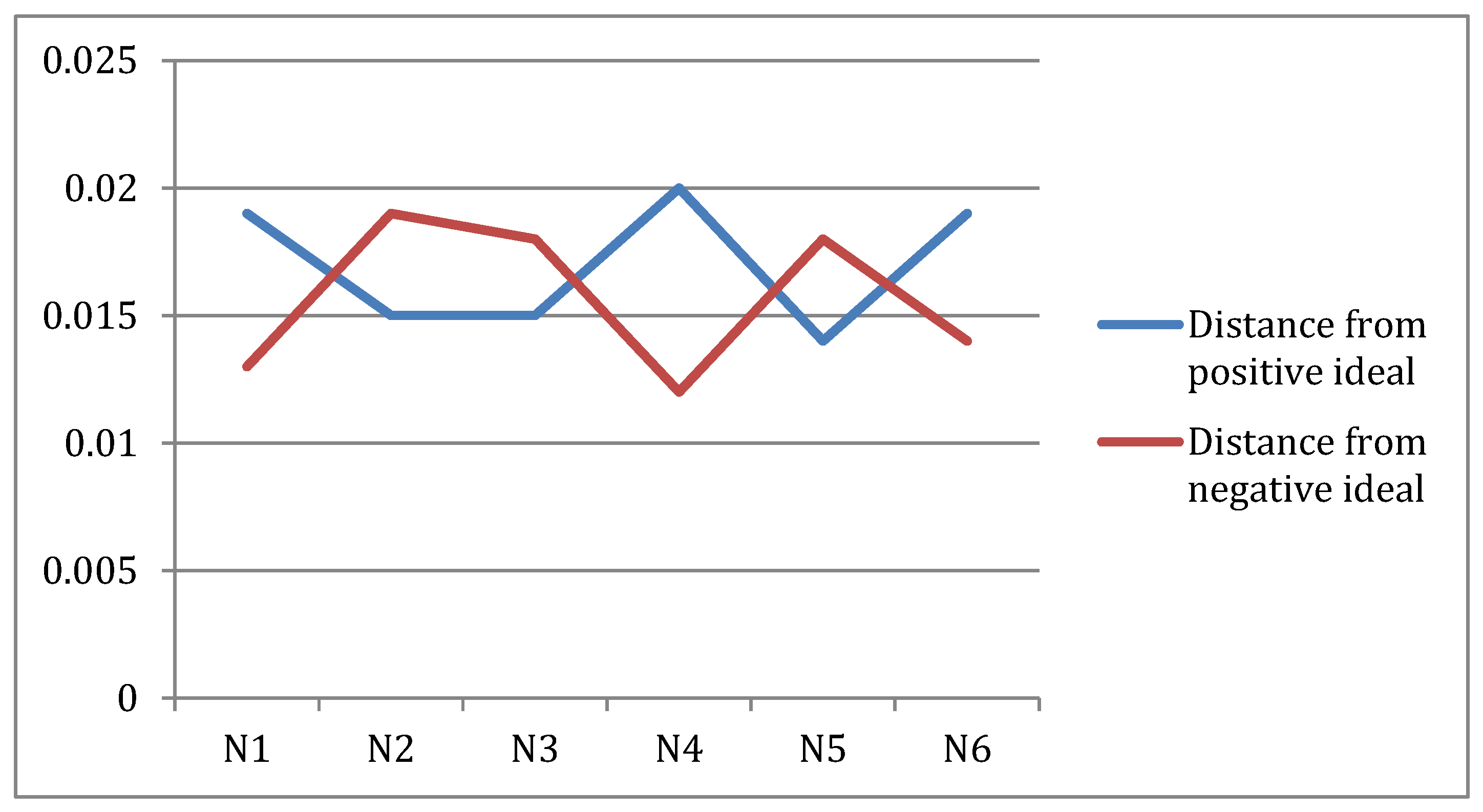 Sustainability 15 15778 g004