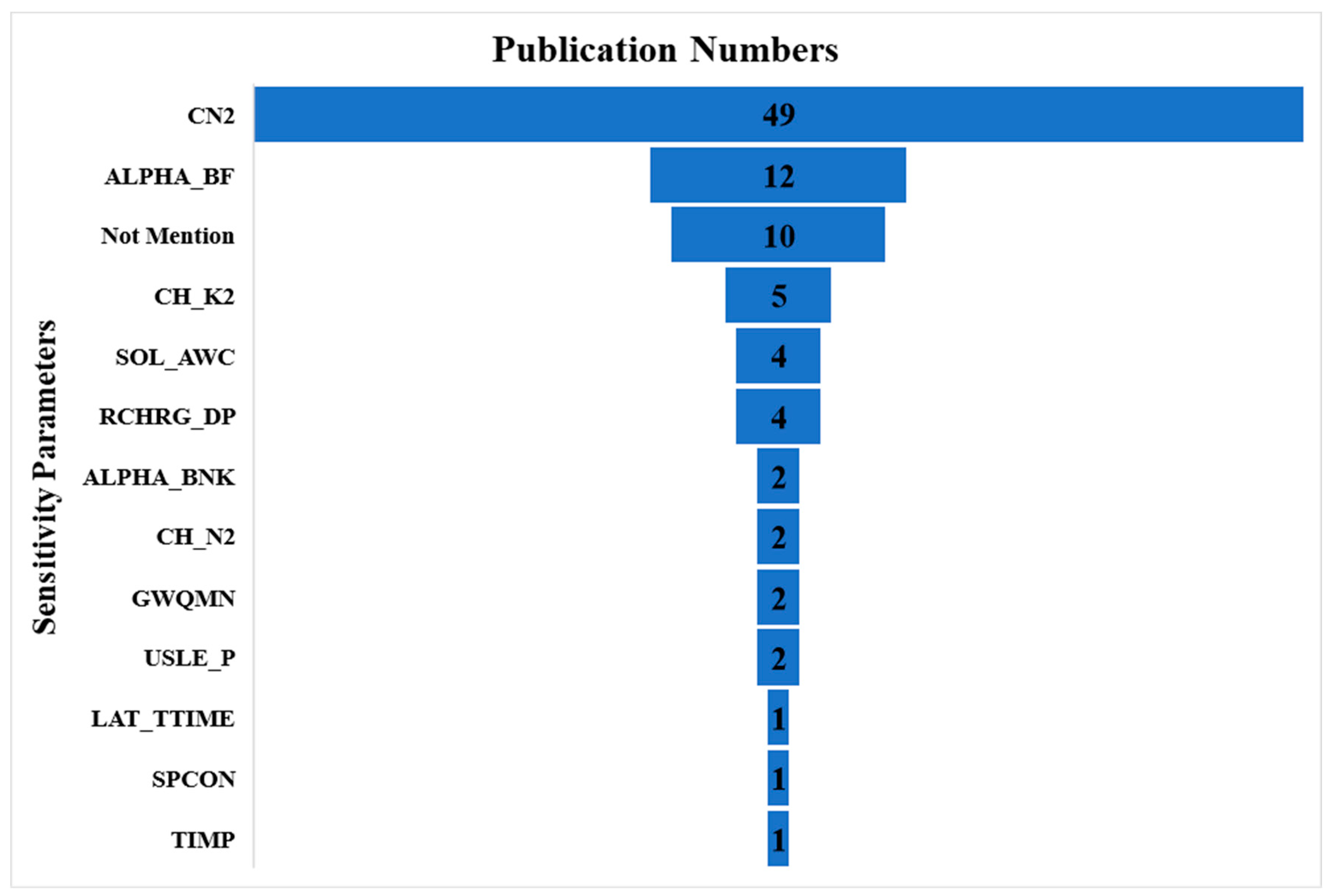 Sustainability 15 15779 g004