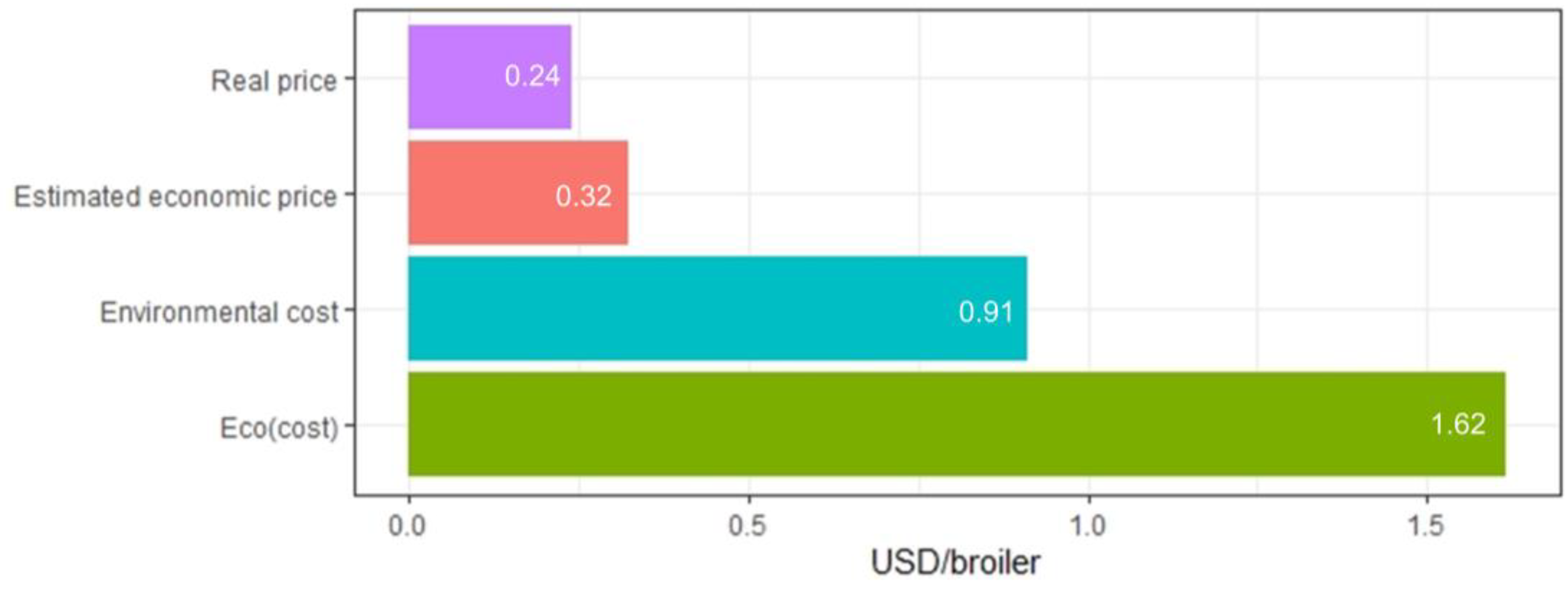 Sustainability 15 15780 g006