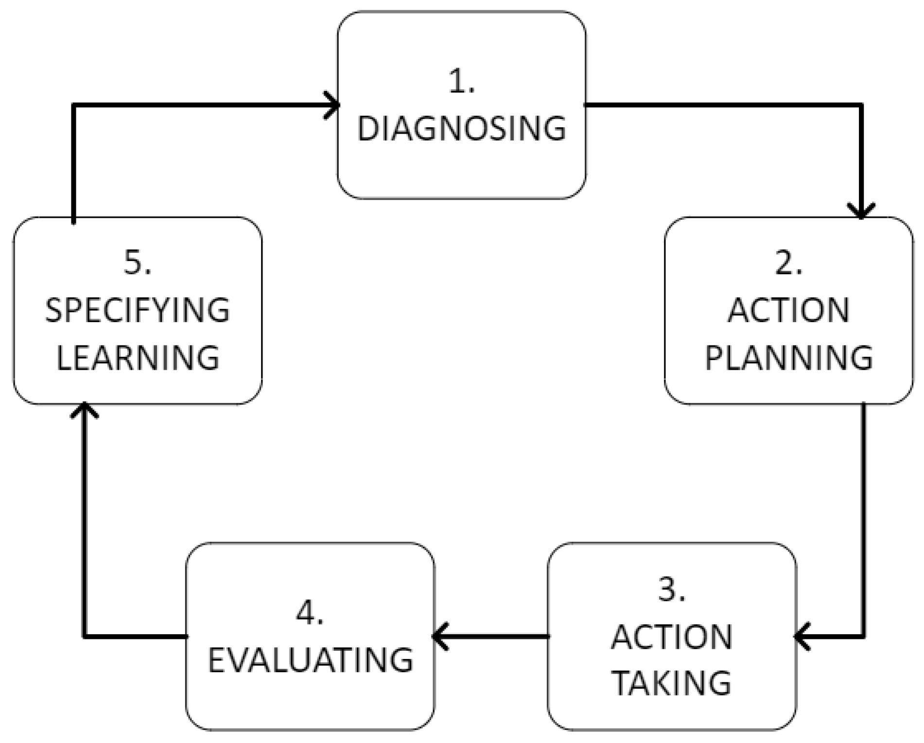 Sustainability 15 15781 g001