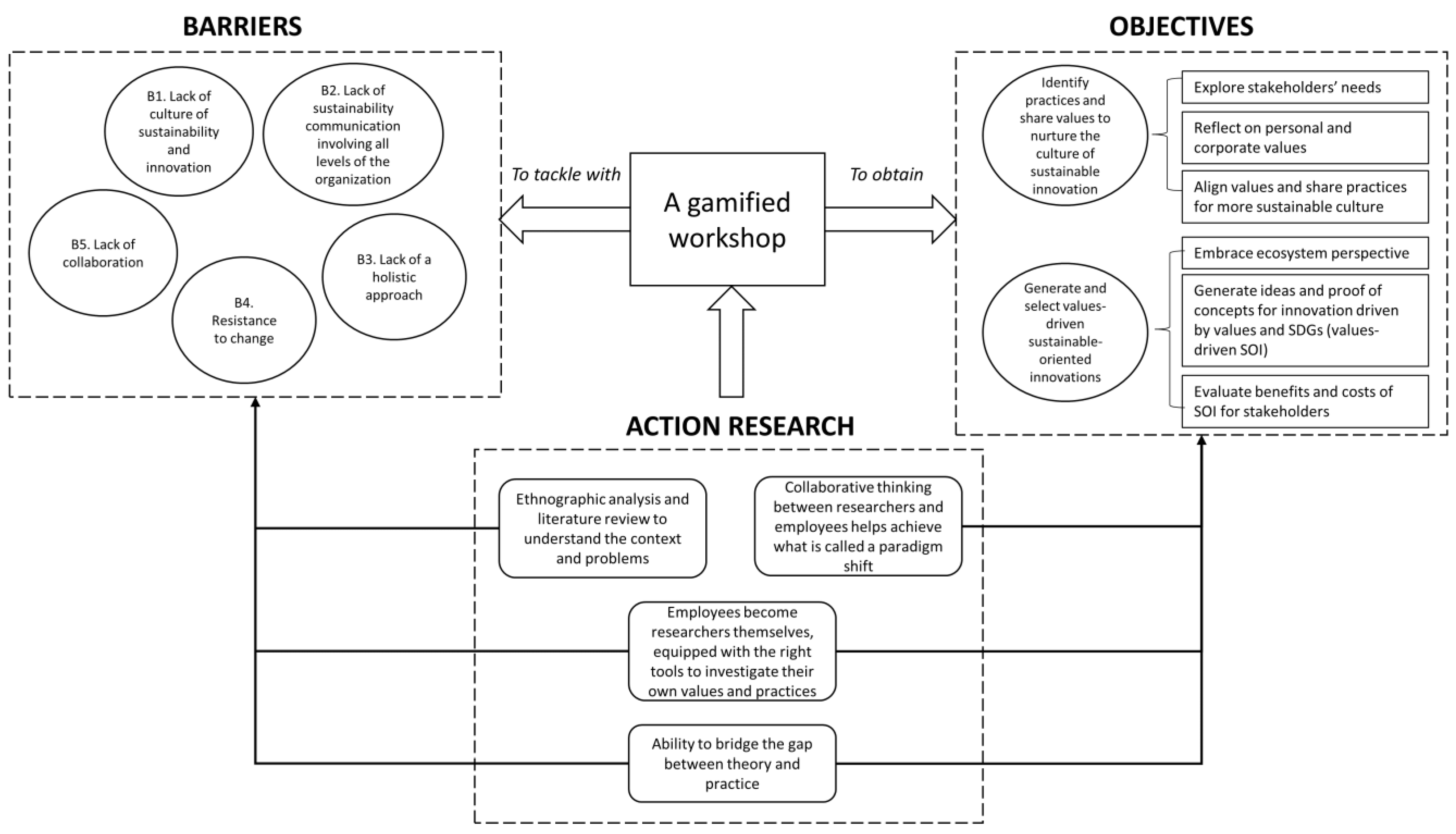 Sustainability 15 15781 g002