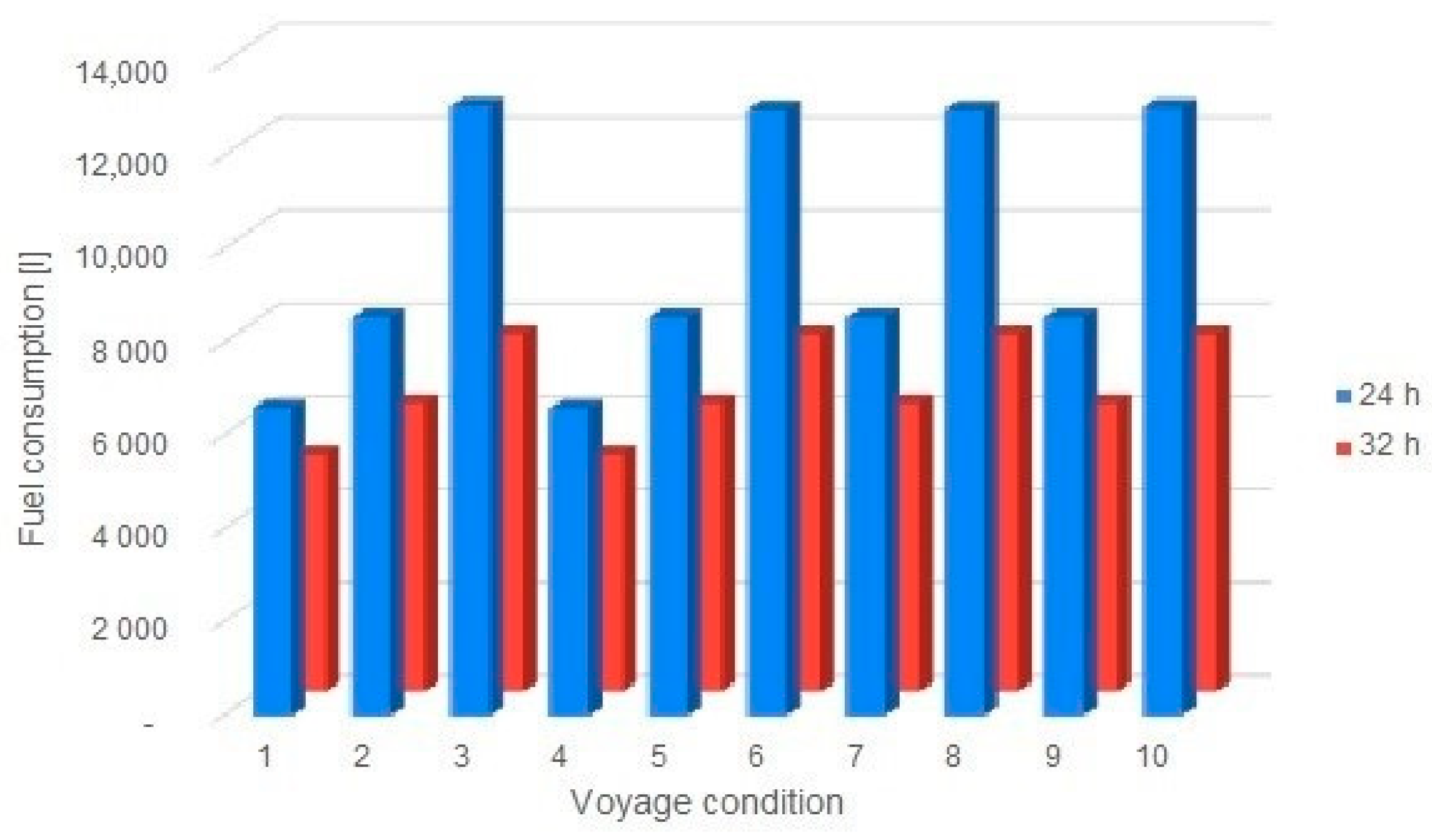 Sustainability 15 15787 g008