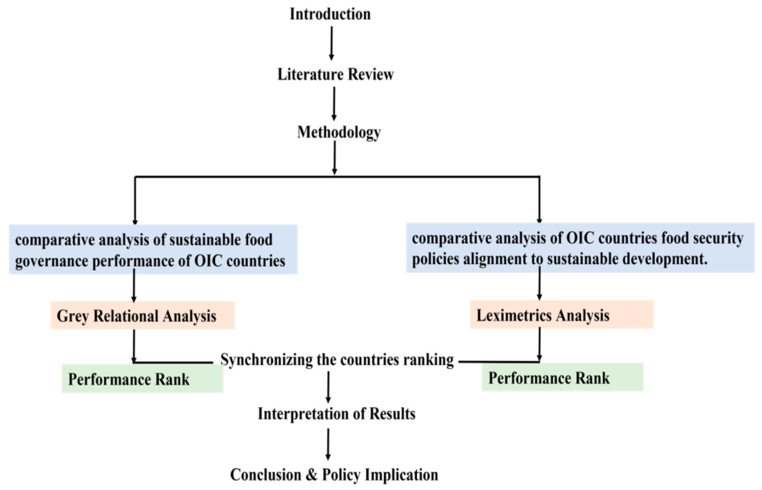 Sustainability 15 15789 g001